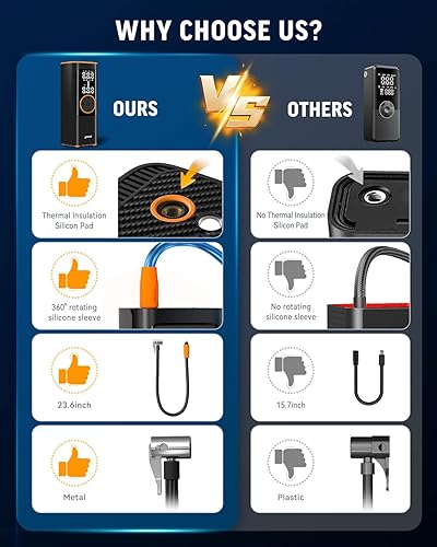 Miniatura 4 de Compresor de aire portátil para inflador de neumáticos, compresor de aire portátil 4 veces más rápido con medidor de presión digital, luz LED