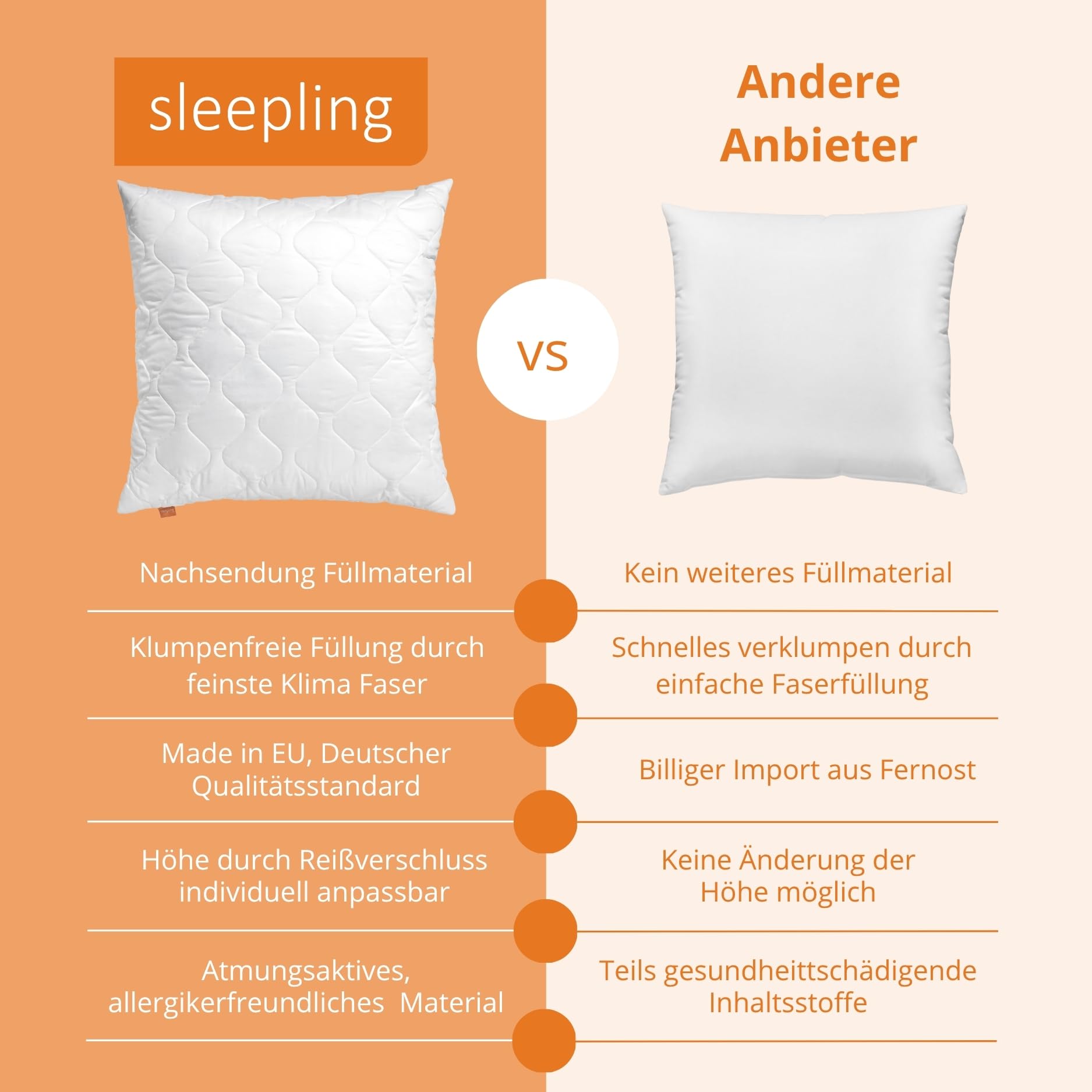 Cuscino A Rullo 40x15 Cm, Anallergico, Microfibra Trapuntata, Silicone - Foto 2