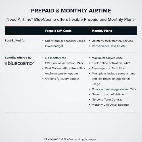 Miniatura 10 de BlueCosmo IsatPhone 500 Unidad Global Satélite Teléfono Tarjeta SIM de Servicio Prepago para Inmarsat IsatPhone Pro e IsatPhone 2-384 Minutos -