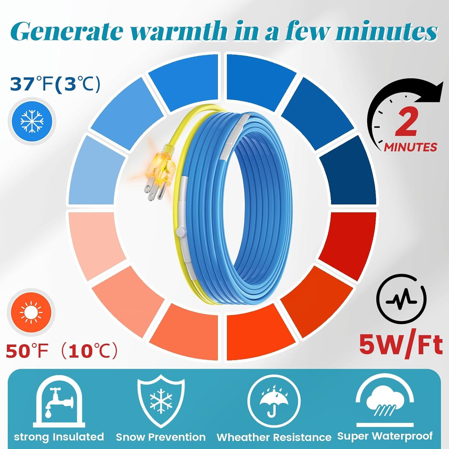 6 FT Heat Tape for Water Pipes Kit for Winter Pipe Freeze Protection, Self-Regulating Heater Trace Cable with 7.1"W X 10.7"H Outdoor Faucet Cover 5W/Ft 120V