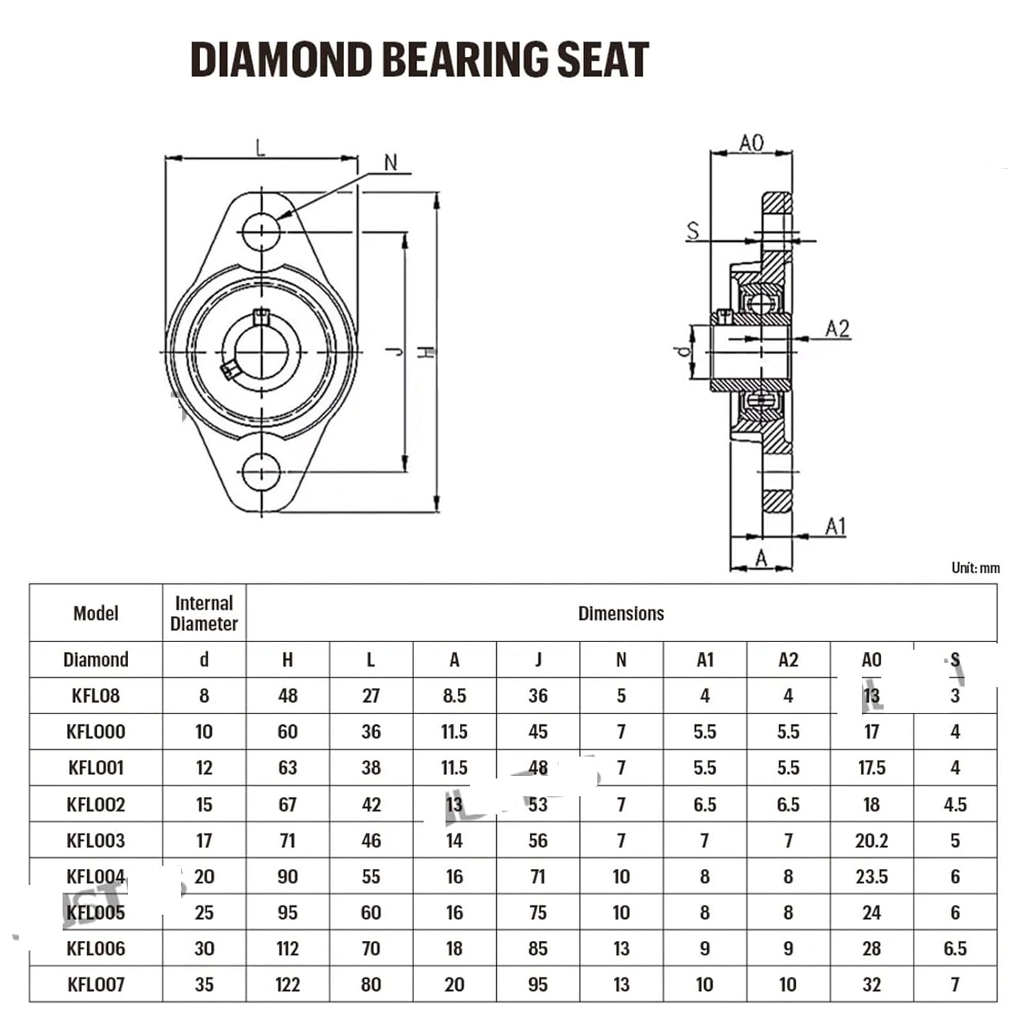 Diameter 8mm-35mm Bore Ball Bearing Pillow Block Mounted Support KP08 KP00-1-2-3-4-5-6-7(KFL005-Bore 25mm,1pc)