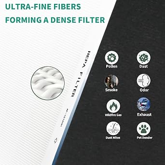 AP-1512HH Air Filter Set, Replacement Filter for Coway Airmega AP1512HH AP-1518 & 200M Mighty Air Purifiers, Part # 3304899, 2 True HEPA and 4 Carbon Pre-Filters