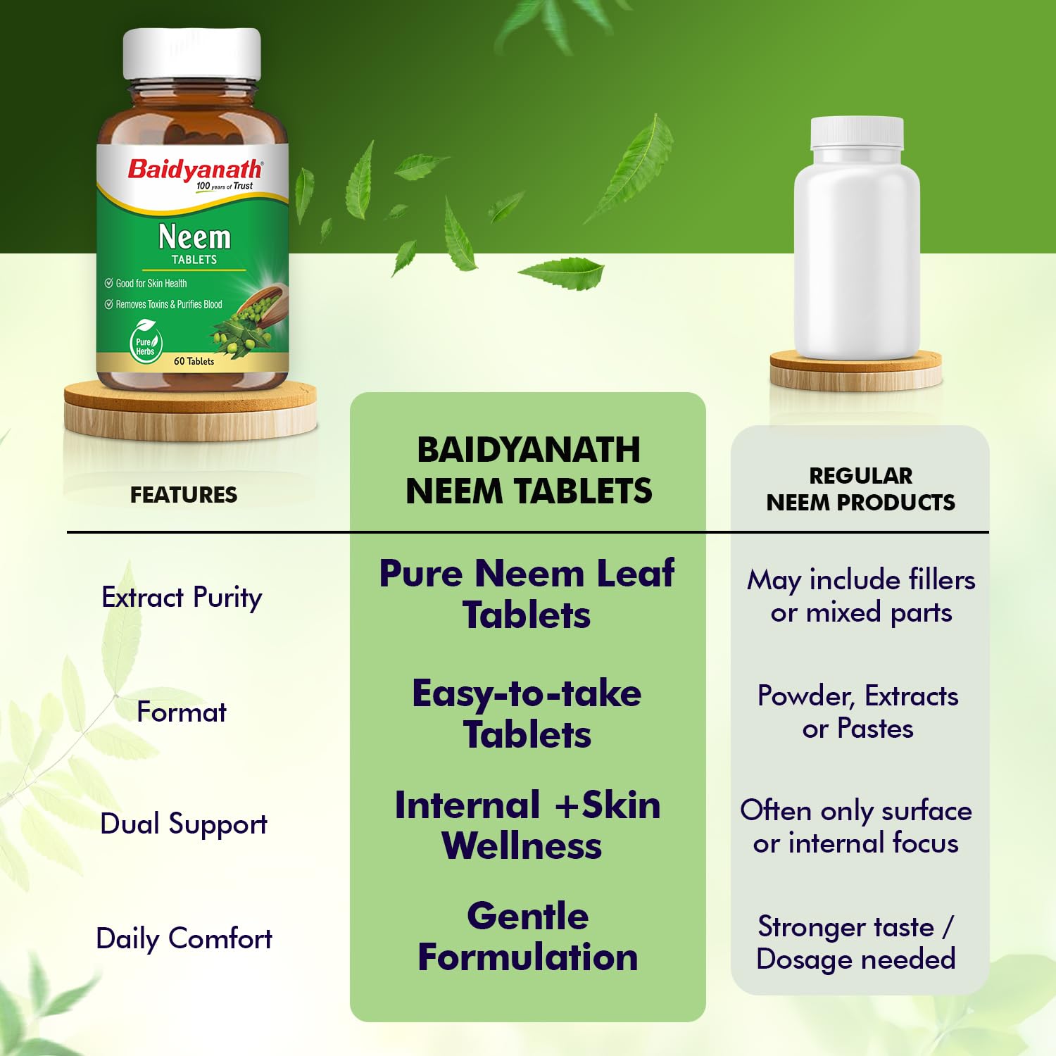 Baidyanath Ayurved Neem 60 Tablets | Herb For healthy Skin & Hair, Natural Extracts Of Neem | Helps In Purification of Blood Boosting & Liver Health 4