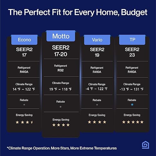 Miniatura 3 de DELLA Motto Series 12000 BTU Wifi habilitado Mini Split 20 SEER2 enfría hasta 550 pies cuadrados, 110-120 V, funciona con Alexa, aire acondicionado