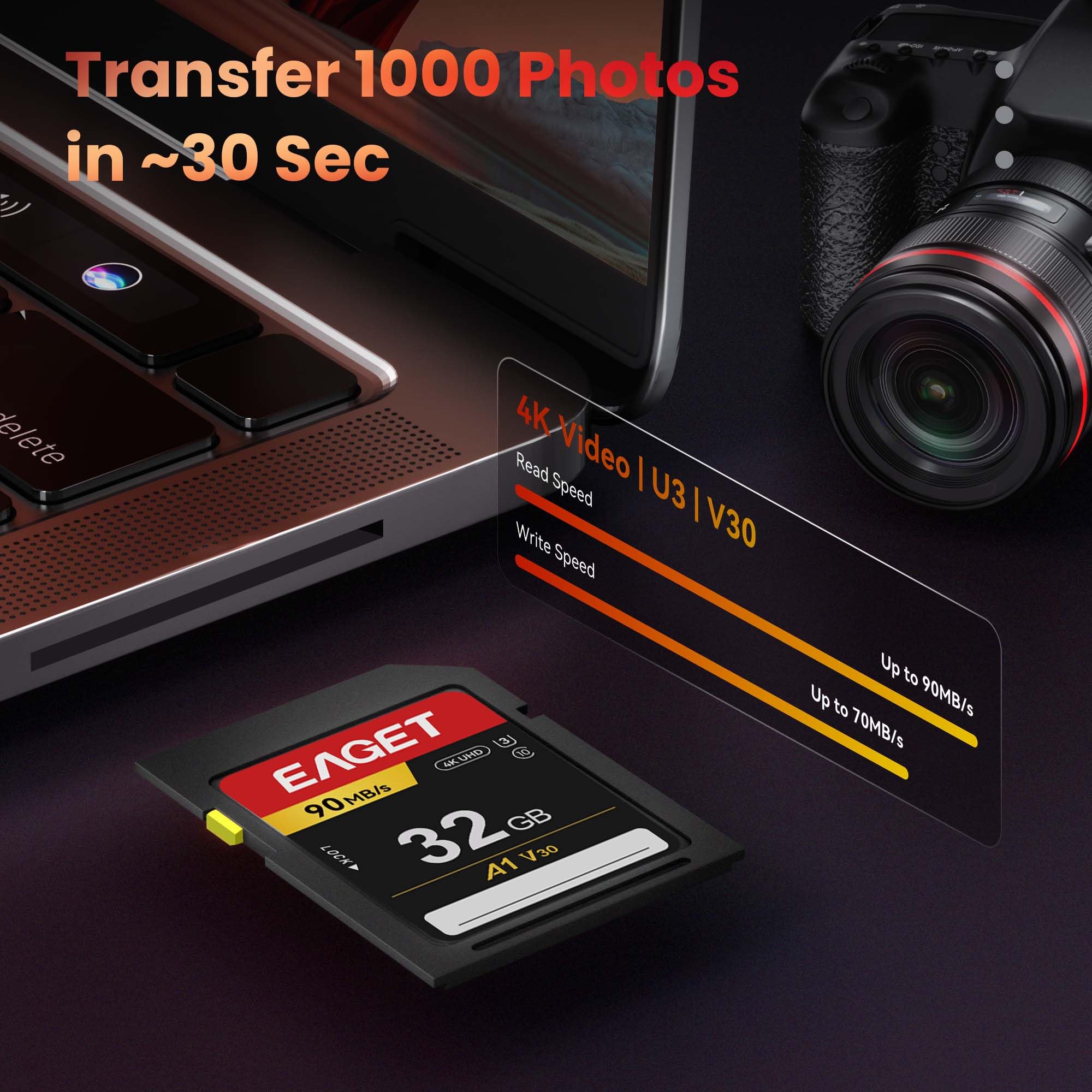 EAGET Scheda di memoria digitale sicura classe 10 U3 V30, video 4K per DSLR, fotocamere mirrorless e videocamere professionali (32 GB x 2)