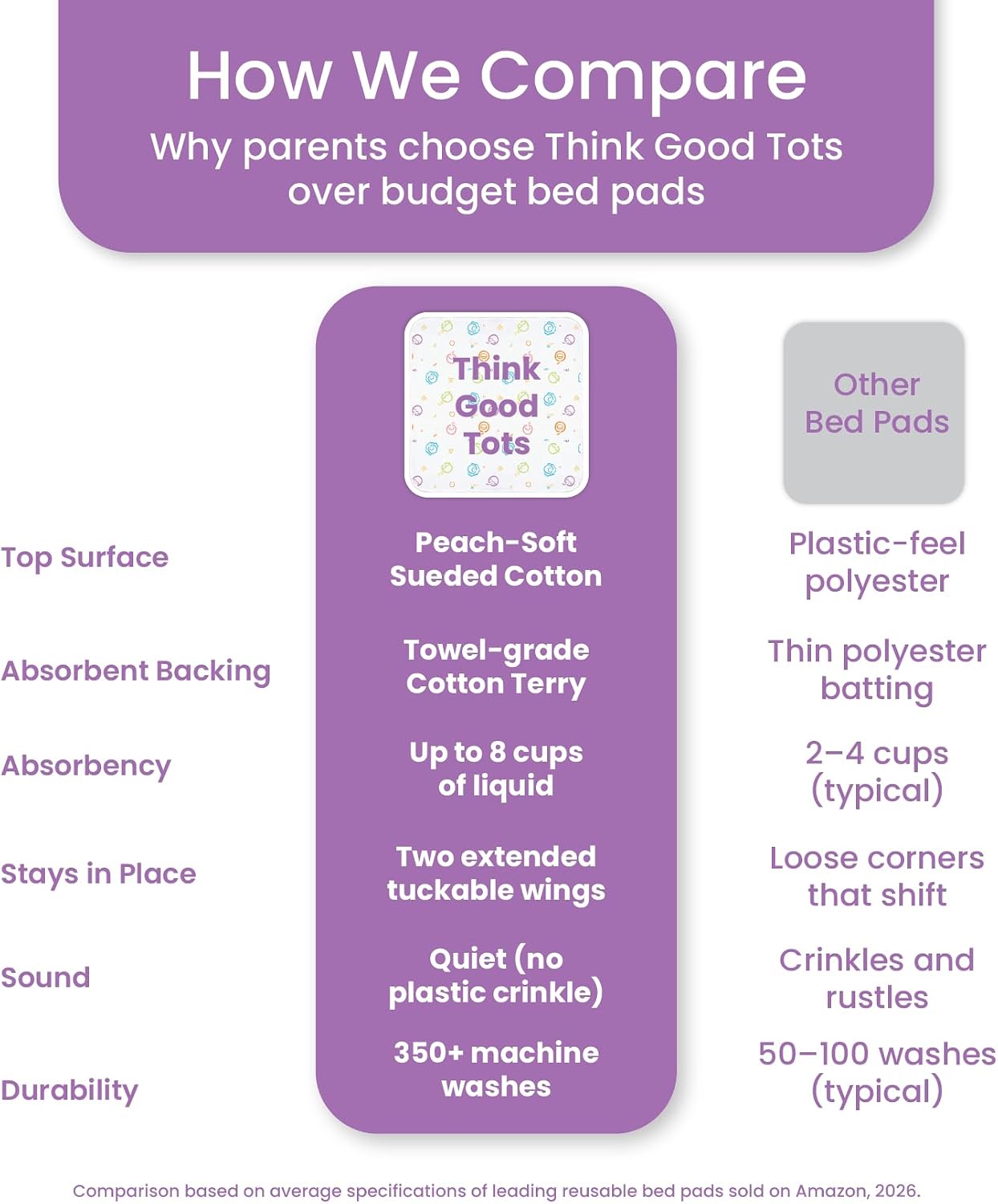 Tuckable Potty Training Pee Pads for Kids, Potty Training Bed Pads for Toddlers, 100% Waterproof Mattress Protector, Non-Slip Bed Wetting Pad, Reusable & Washable Underpads (TGT Design)