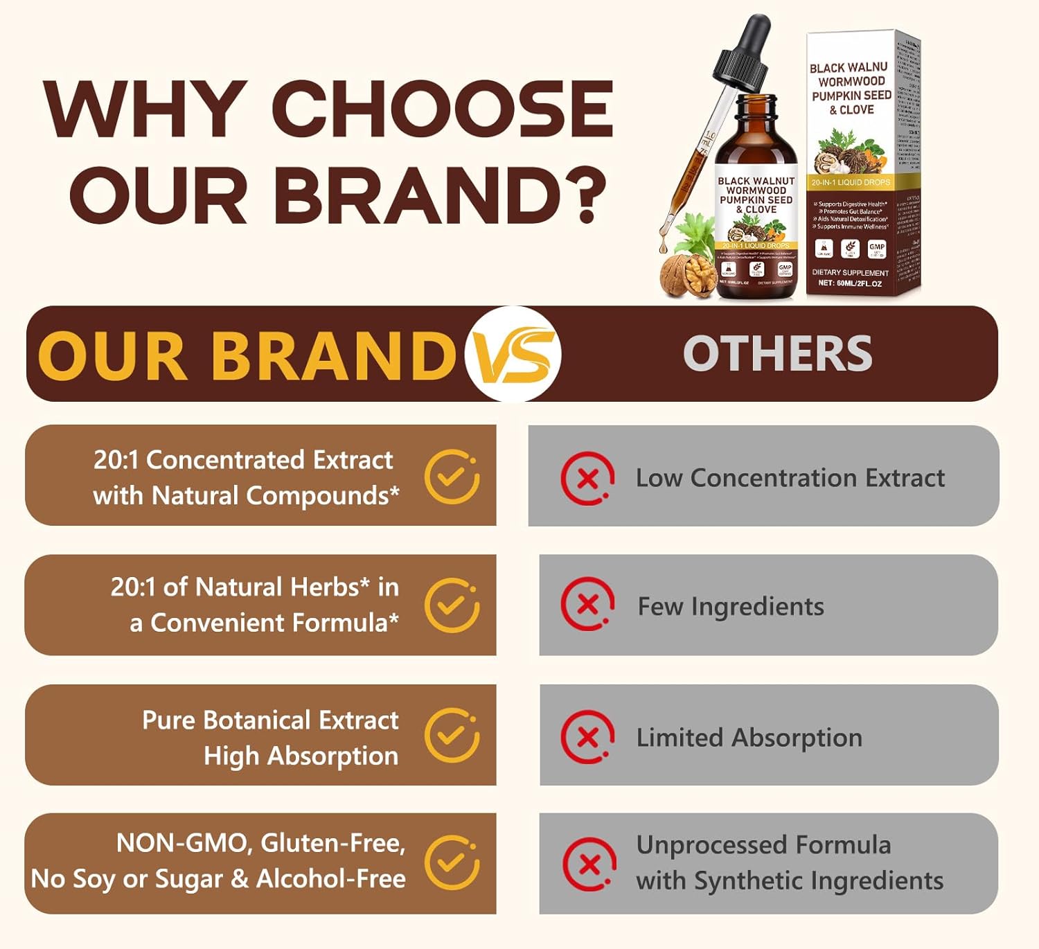 Wormwood Black Walnut Clove Cleanse 20-in-1 Liquid Drops – Multi-Herb Blend Supporting Digestive Health, Gut Balance & Immune Wellness – Fast-Absorbing Herbal Formula, 60 mL - Image 9