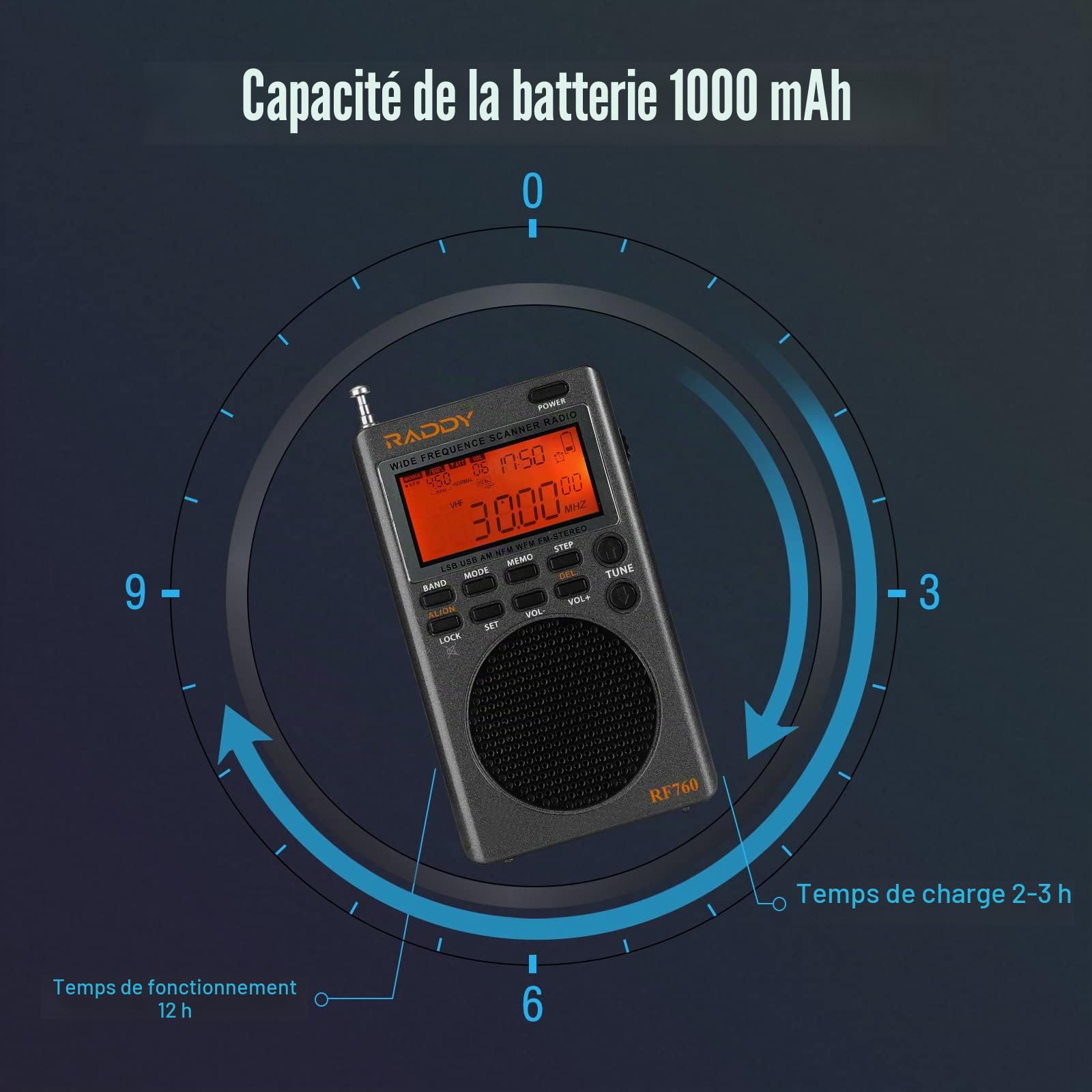 Raddy RF760 Radio numérique Large Bande à Ondes Courtes FM/AM/SW/CB/VHF(UHF)/WX/air Rechargeable avec Prise Casque, antenne Filaire de 3 m