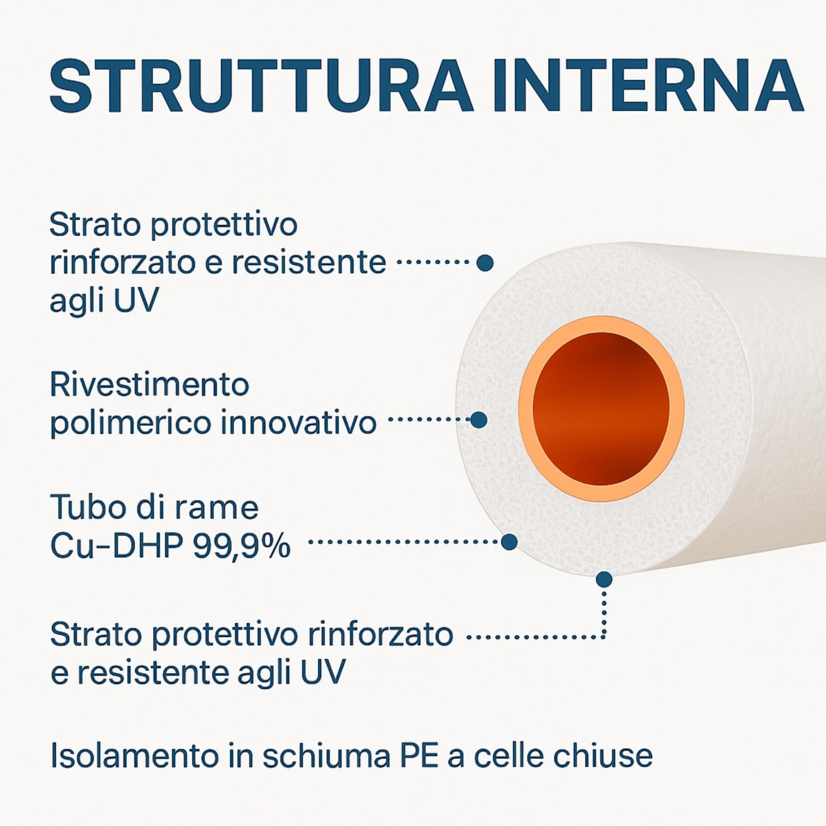Kit Tubi Rame Climatizzatore 3 Metri Precartellati 1/4" + 3/8" con Raccordi, Isolati Guaina Ignifuga per Condizionatore Split R32 R410A R407C