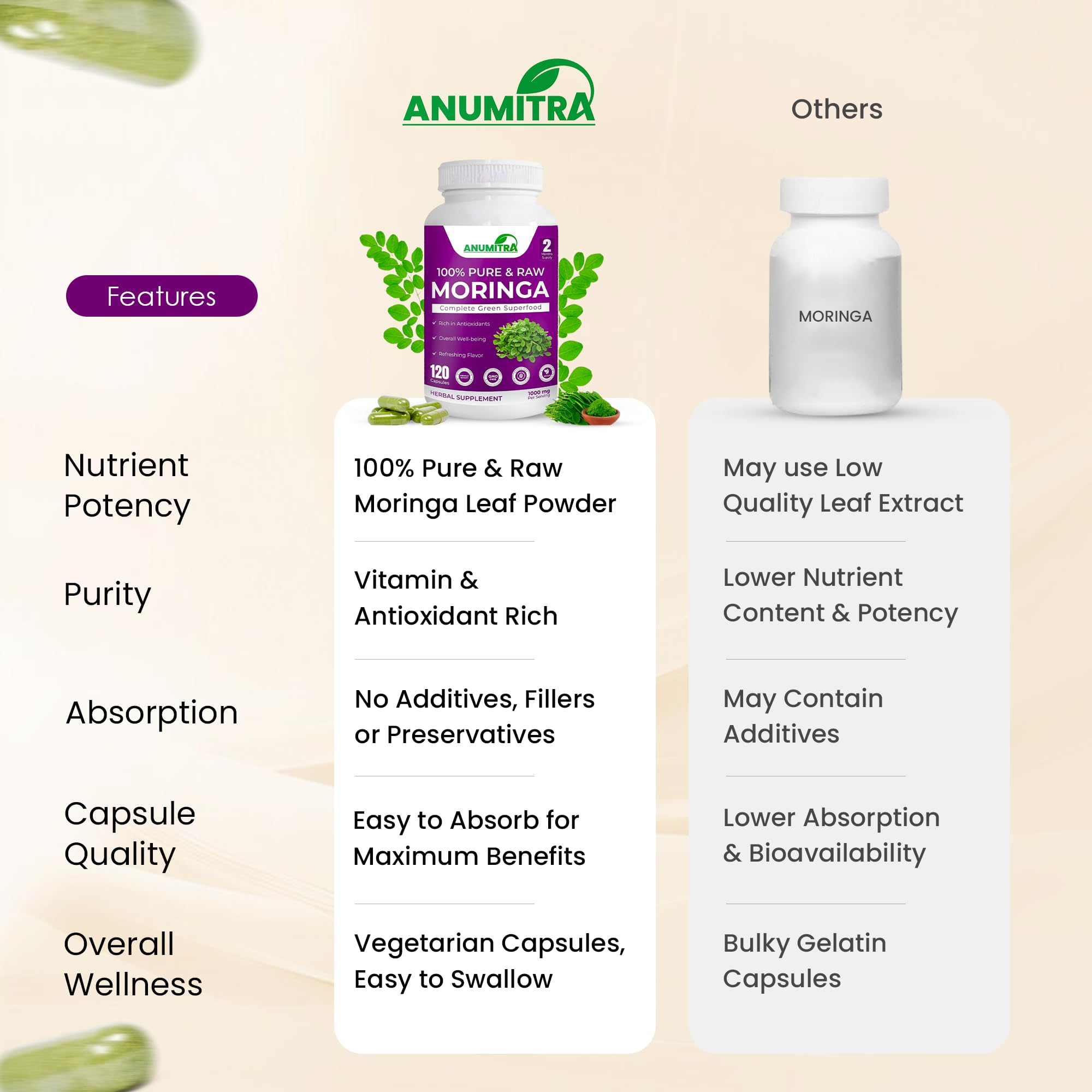 ANUMITRA Moringa Capsules 1000 mg, 120 Count for Men & Women — Amazon image 7