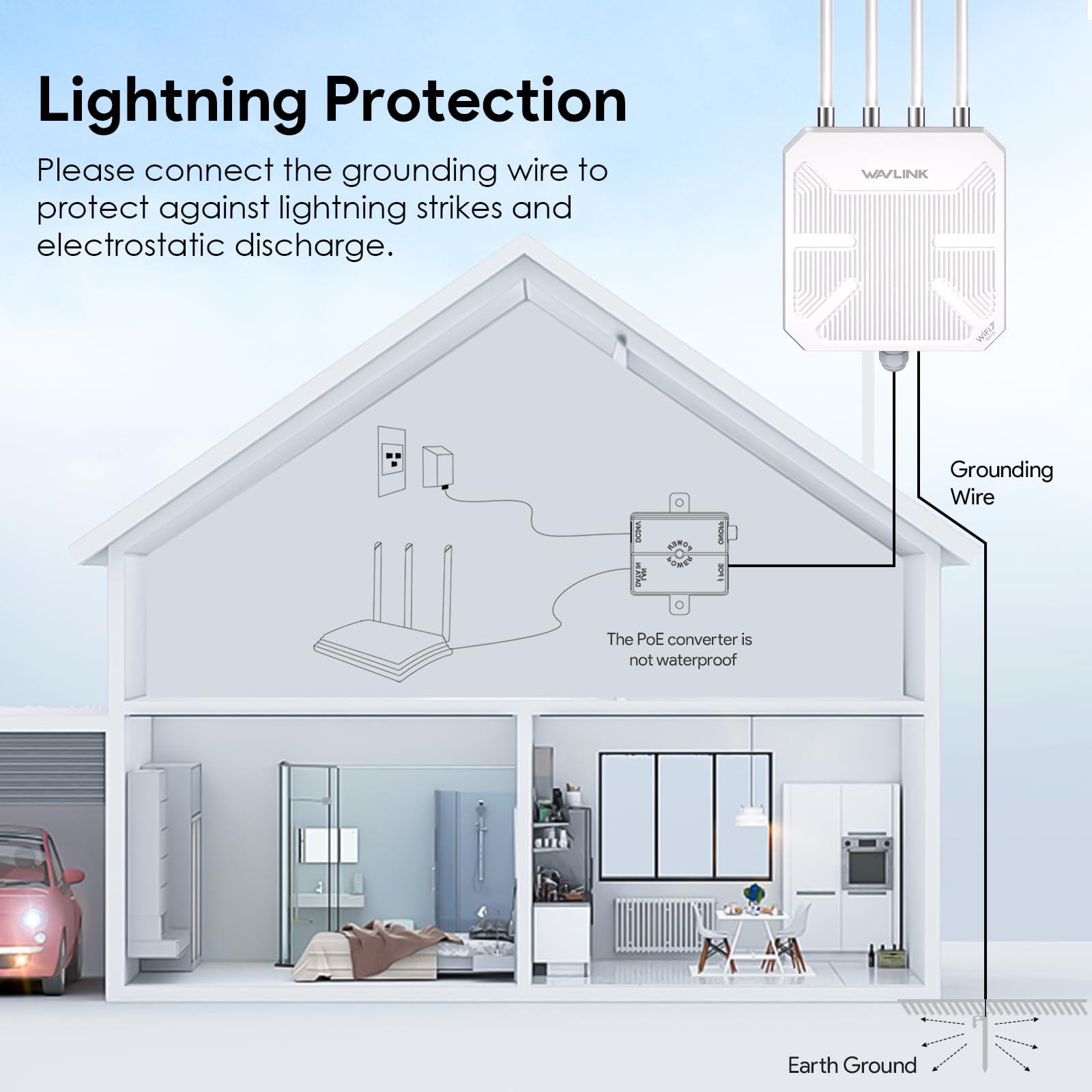 WAVLINK WiFi 7 Outdoor Mesh BE5100 – Routeur & Point d’Accès étanche IP67 avec PoE, Antennes 8 dBi, Protection Contre la Foudre pour fermes, Jardins et usages Professionnels