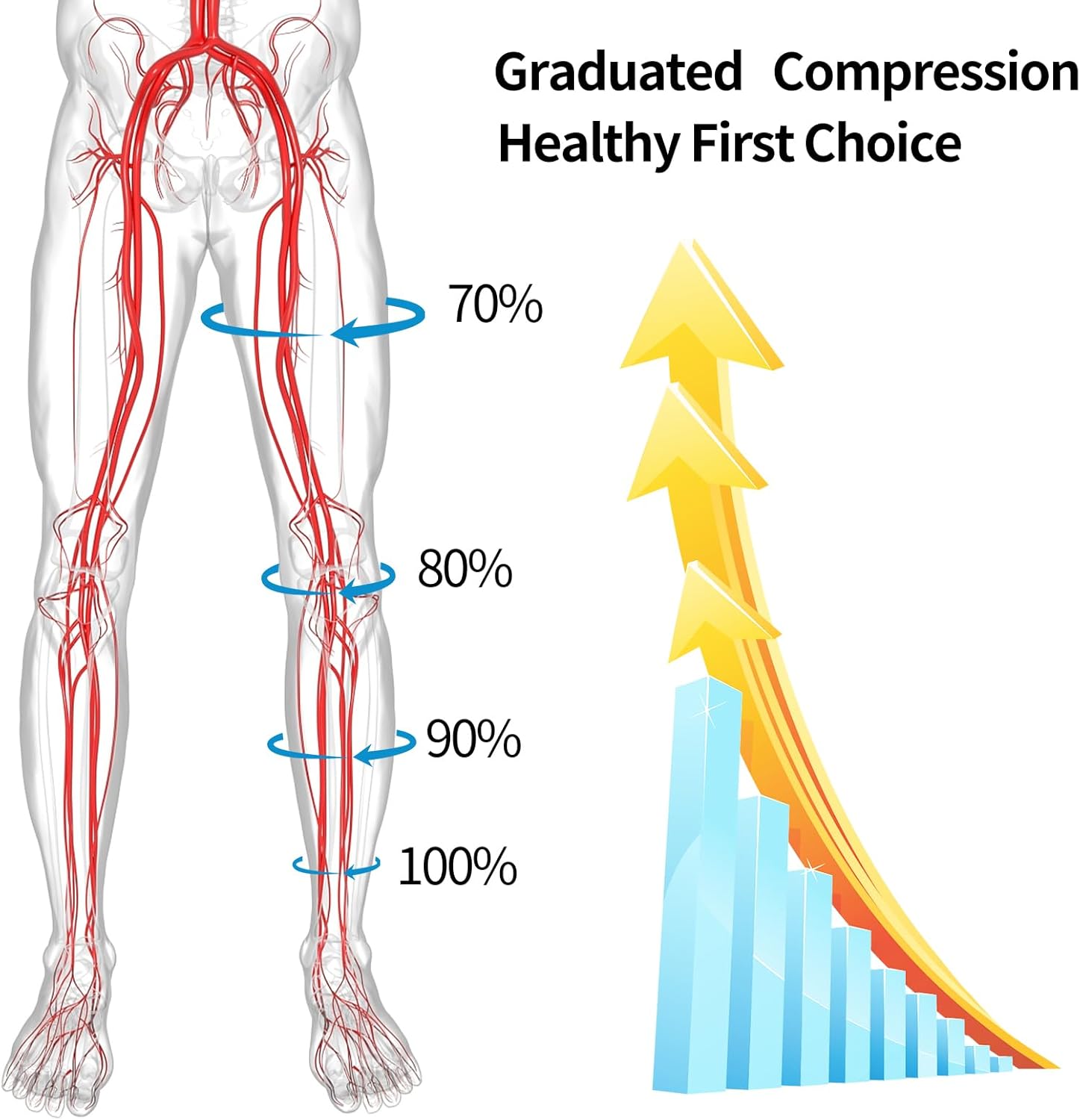 Compression Socks for Women and Men, 23-32 mmHg , Open Toe, Waist High Length Compression Stockings for Varicose Veins, DVT, Edema, Running, Nursing
