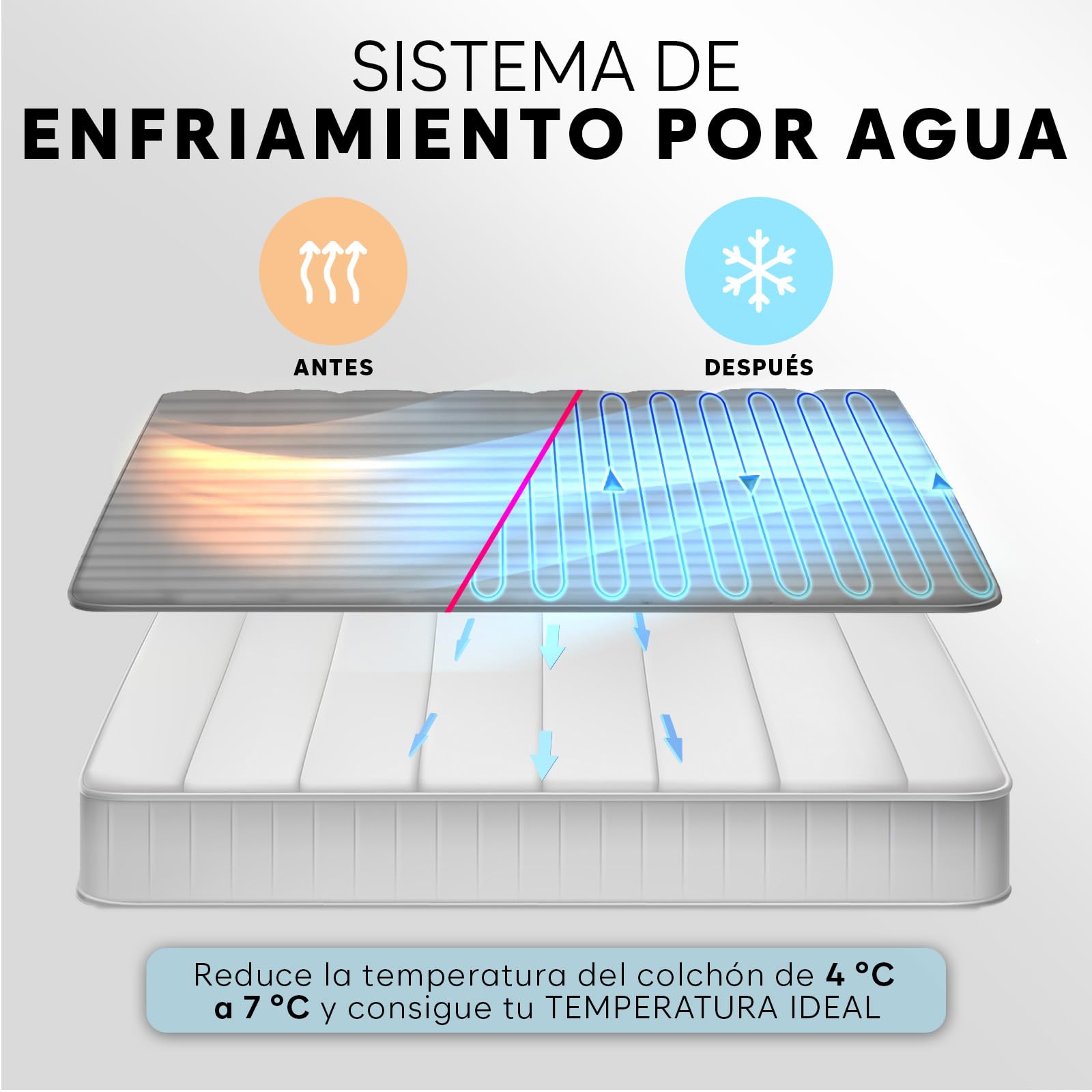 Adamson B10 Sistema de Enfriamiento para Cama - Twin 190x100 cm - 100% Algodón Cubierta Refrigerante para Sudor Nocturno - Colchón Enfriador de Agua Perfecto para Dormidores con Calor - Gris