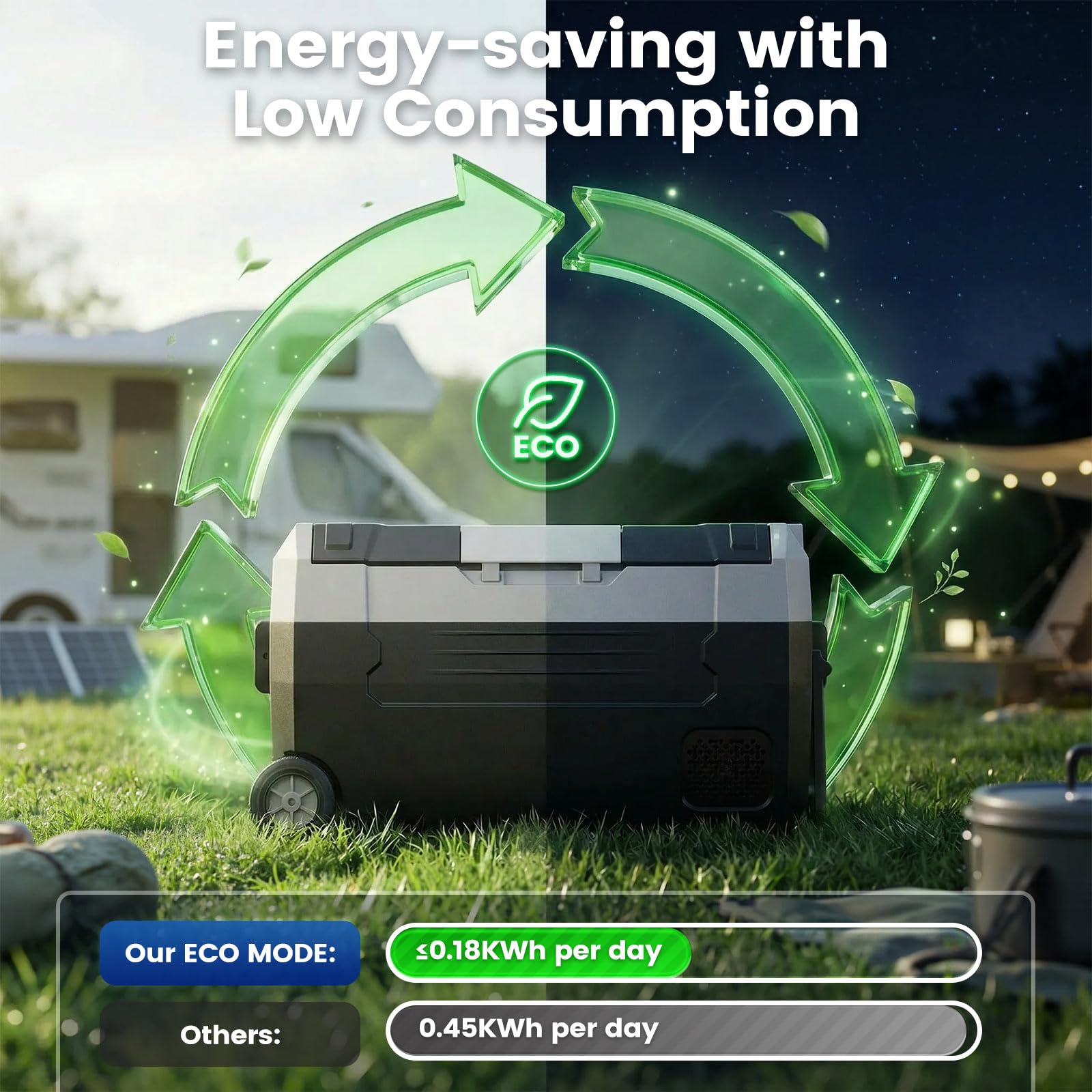 Kompressor Kühlbox Dual-Zone (-20°C bis +20°C), elektrisch für 12V/24V/230V – mit Rollen, Trennwand & Schneidebrett – ideal für Camping, Auto, LKW, Wohnmobil,35L/45L/55L