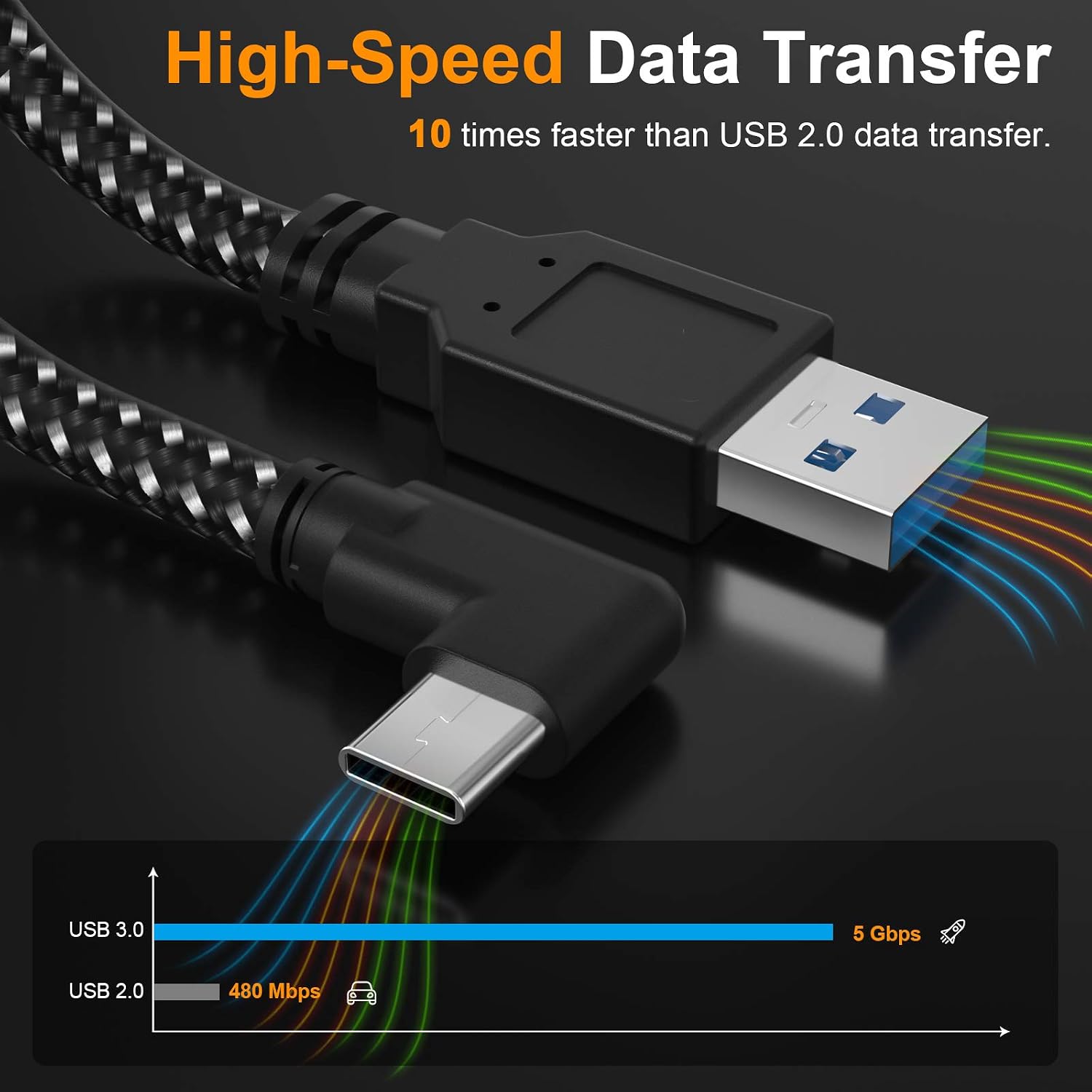 Compatible with Oculus Quest 2 Link Cable, [Fast Charging] [High Speed Data Transfer] [Durable Nylon Braided] USB A to USB C 3.2 Gen1 Cord for VR Headset and Gaming PC (16FT/5M)