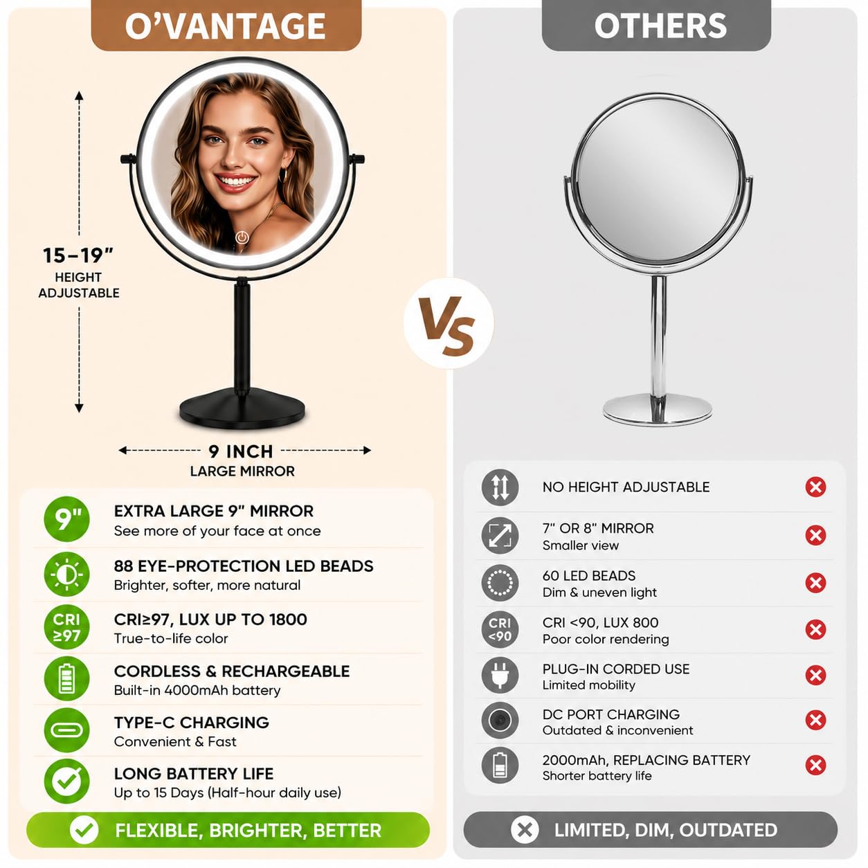 O'VANTAGE 9" Black Lighted Makeup Mirror, Rechargeable 1X/10X Vanity Mirror