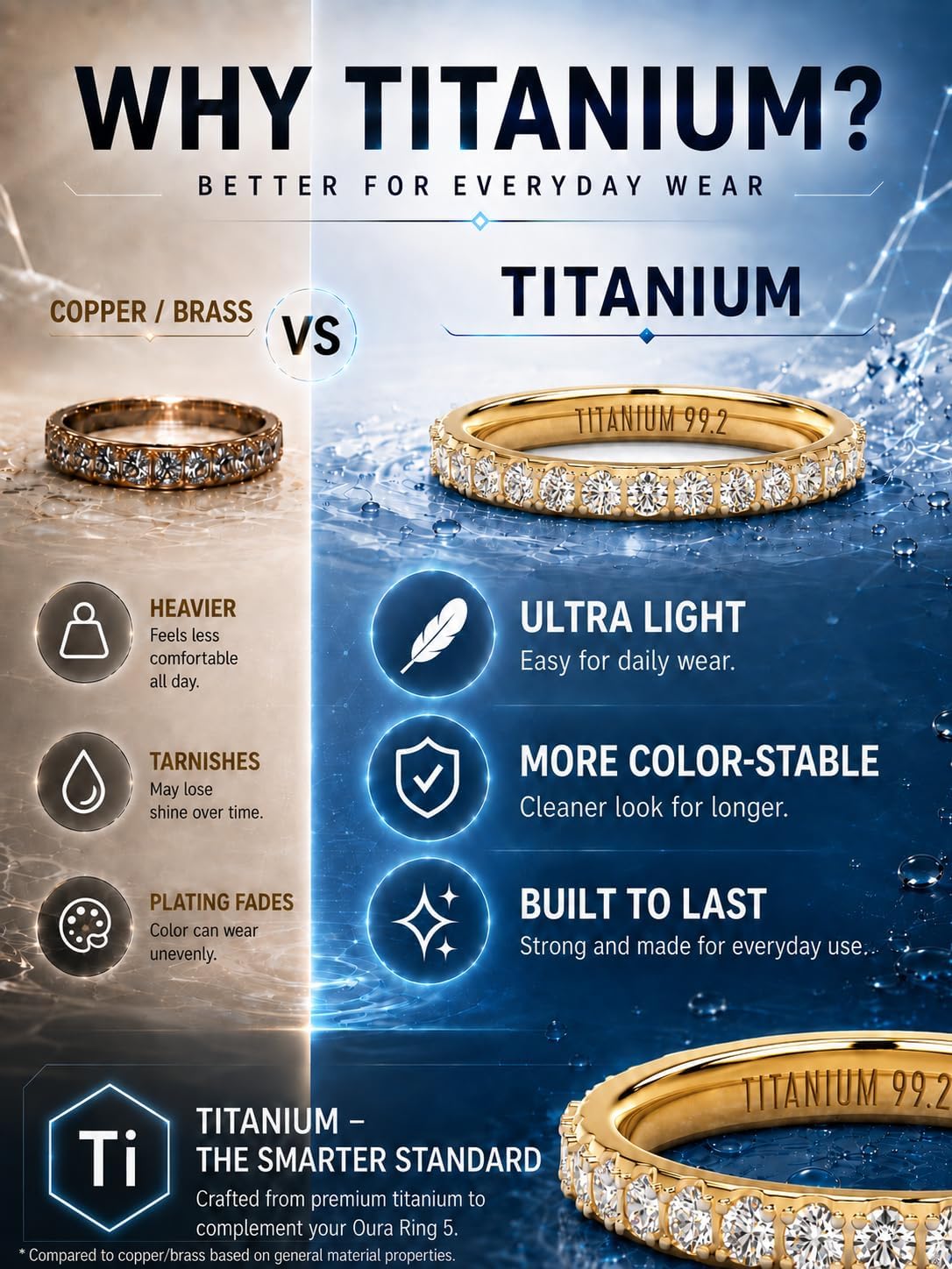 2Pcs 2MM All-Titanium Stacking Rings Compatible with Oura Ring Gen 5/4/3