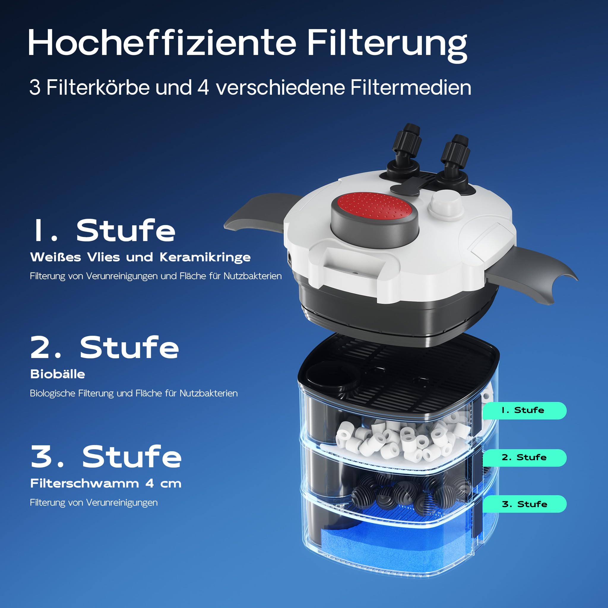 SunSun HW-302 Aquarium Außenfilter 18 W 1000 L/h 3 Stufen Kammerfilter mit Filtermaterial