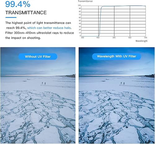 Miniatura 3 de Newks Kit de filtro de protección UV MRC de 2.047 in, protector delgado de filtros UV transparentes, 16 capas nano revestidasultra finasalta