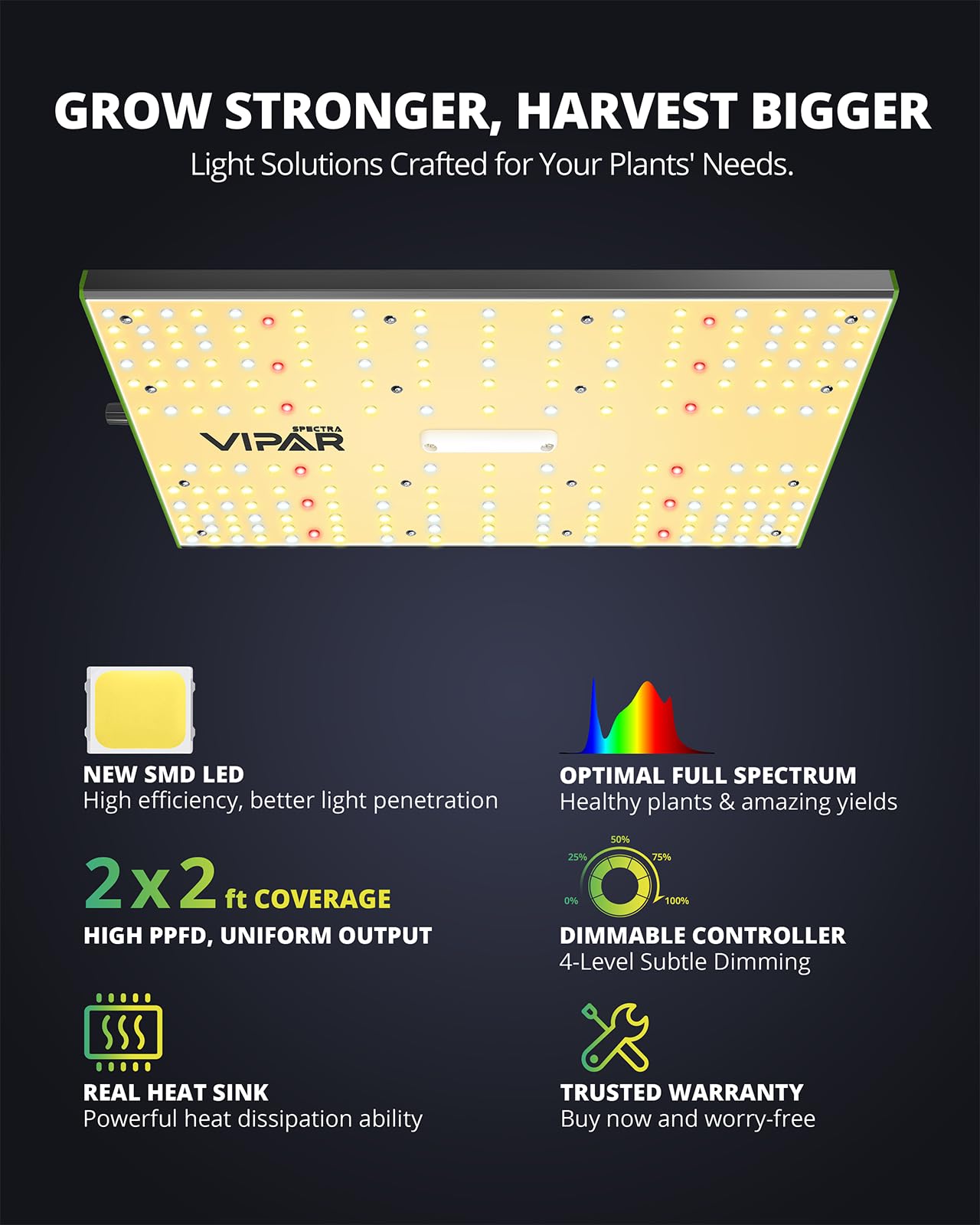 VIPARSPECTRA Lámpara LED para plantas P700, 2025, regulable, 70 W, espectro completo, luz de cultivo, para invernadero, plantas de interior, cultivo, vegetales, flores para tienda de cultivo, 60 x 60