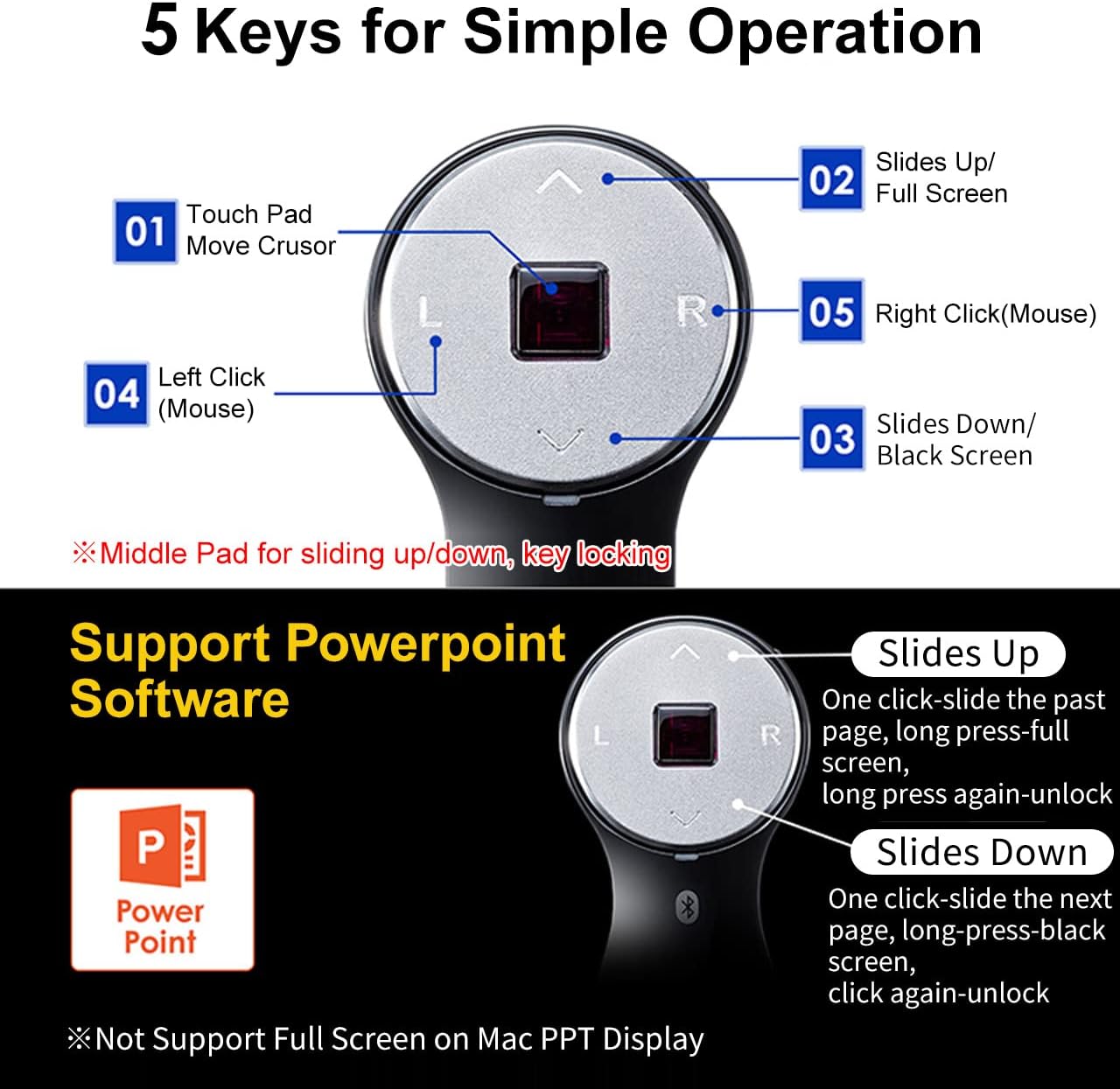 Diagram of SANWA Finger Ring Mouse buttons and their functions