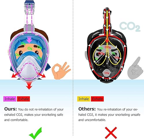 Miniatura 4 de Relity Máscara de esnórquel de cara completa con sistema de respiración mejorado, vista panorámica plegable de 180 antifugas, equipo de esnórquel