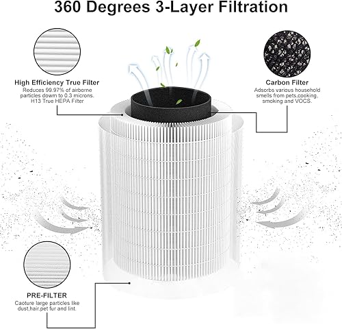 Miniatura 2 de Filtro True KILO, compatible con Afloia KILO, KILOPLUS, KILO PRO, MIRO, MIRO PRO y MORENTO KILO, filtración de 3 etapas verdadera de 360 para
