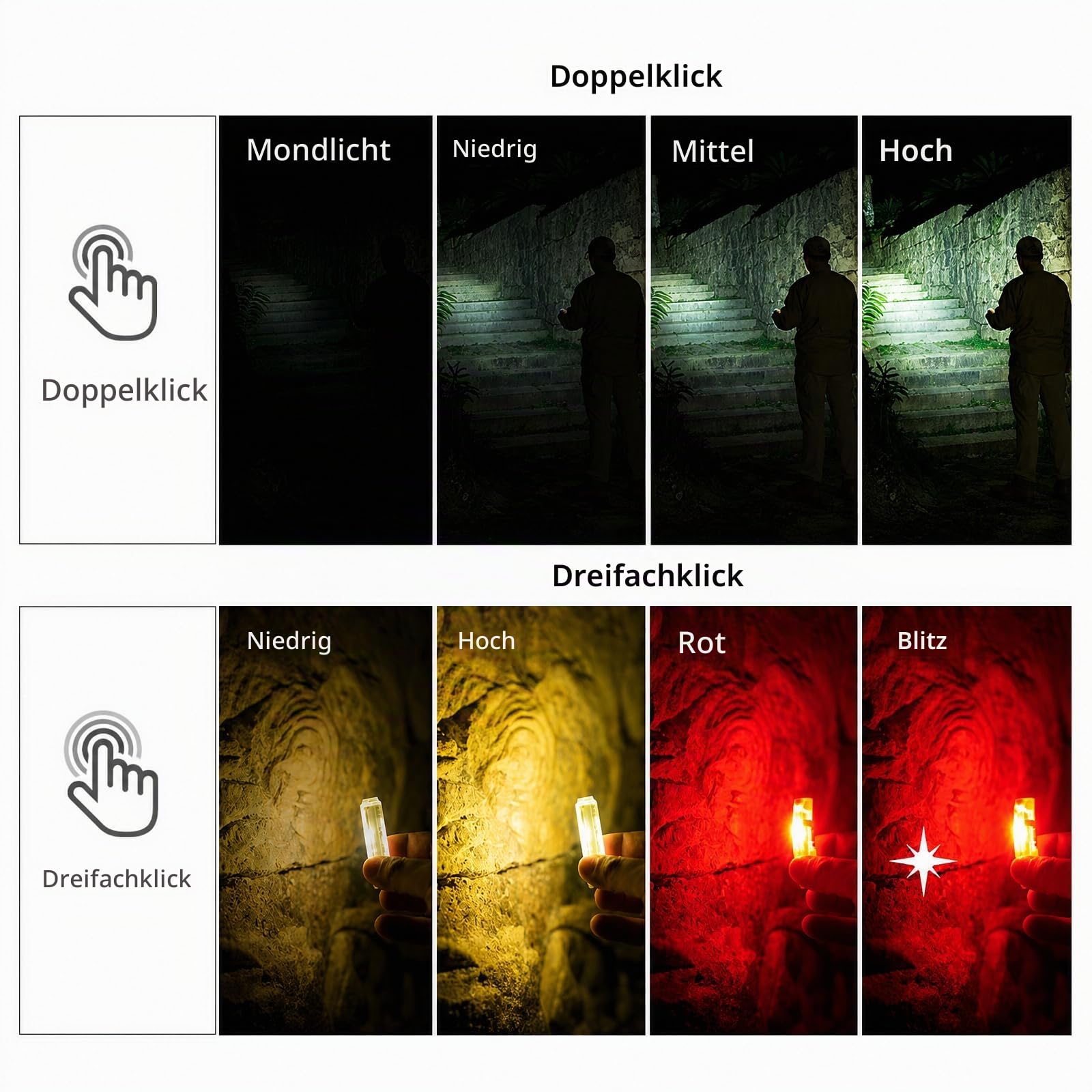 RovyVon Aurora A5 G4 Mini Taschenlampe LED Aufladbar 650 Lumen