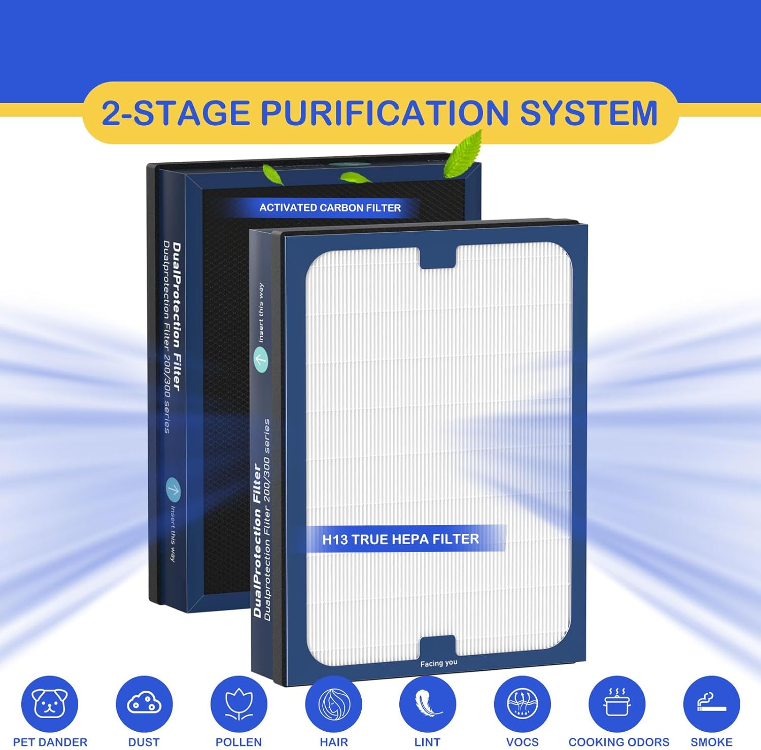 Classic 200/300 Series DualProtection Filter Replacement Compatible with Blueair 200/300 Series, for 200, 201, 203, 205, 210, 215, 250, 270, 280i, 303 Models, True HEPA with Activated Carbon, 2 Pack 2 Pack DualProtection Filter