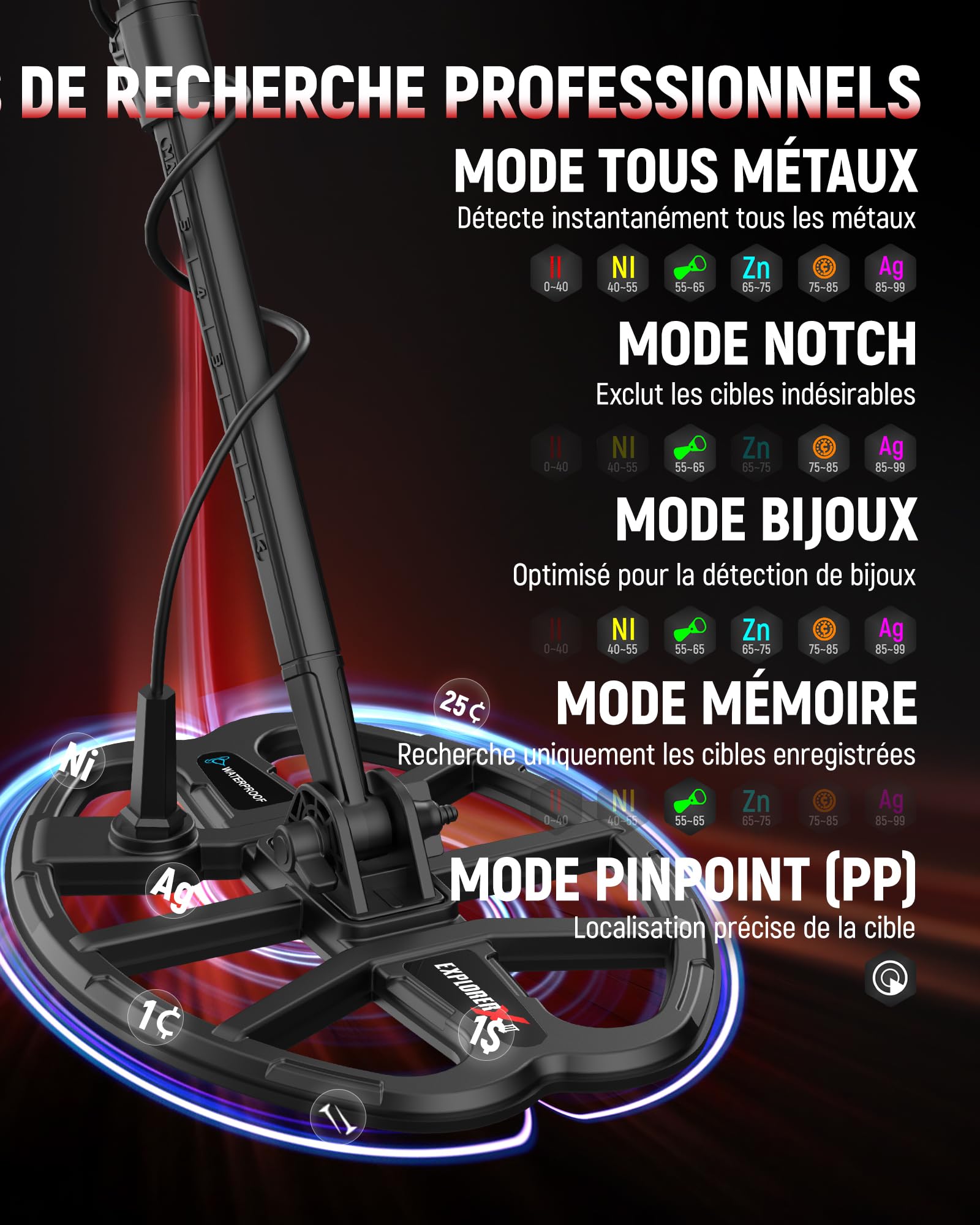 KAIWEETS Détecteur de Métaux, 5 Modes de Détection, Bobine Double-D 11" Étanche IP68, Batterie Rechargeable, Kit Complet avec Pelle Renforcée, Casque et Housse de Pluie, Idéal pour Plage
