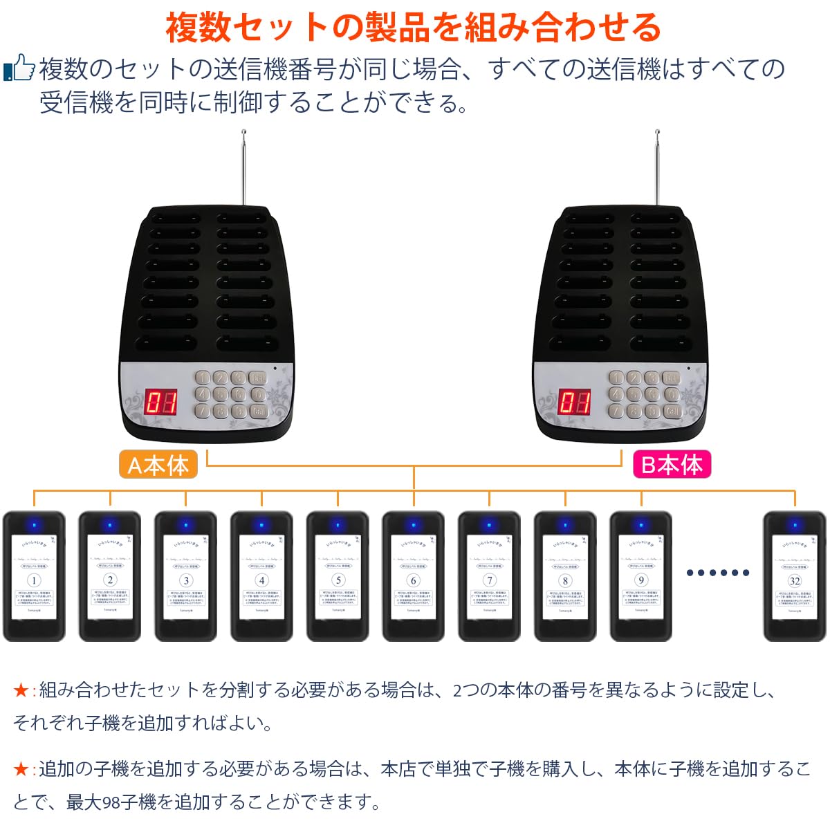 Amazon.co.jp: Tomarsy 呼び出しベル 受信機 (子機) 16台 セット [電波
