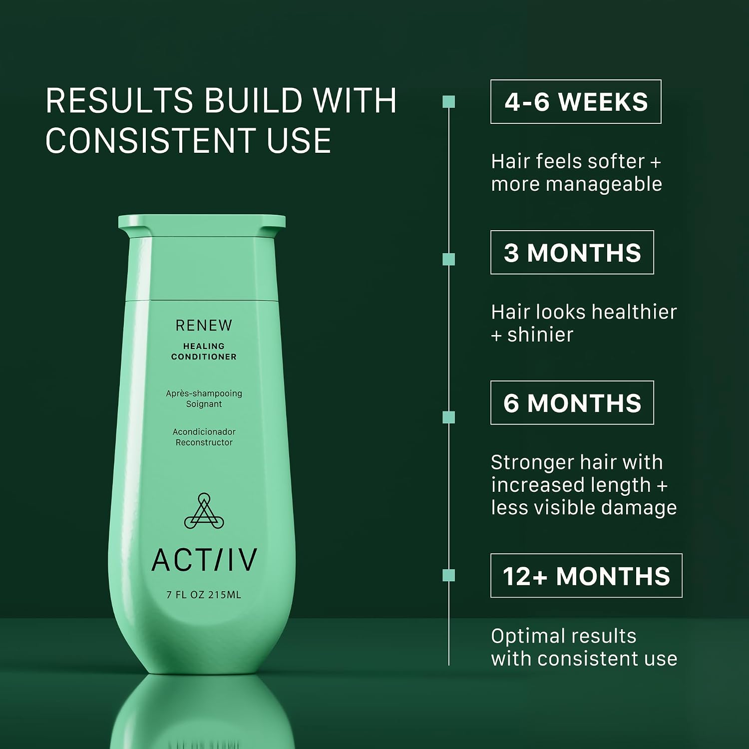 ACTIIV Renew Healing Conditioner (Unisex) | Improves Hair’s Appearance, Hydrates & Strengthens Hair, Heals Damaged & Over-Processed Hair, Plant-Based, Color-Safe, All Hair Types image 3