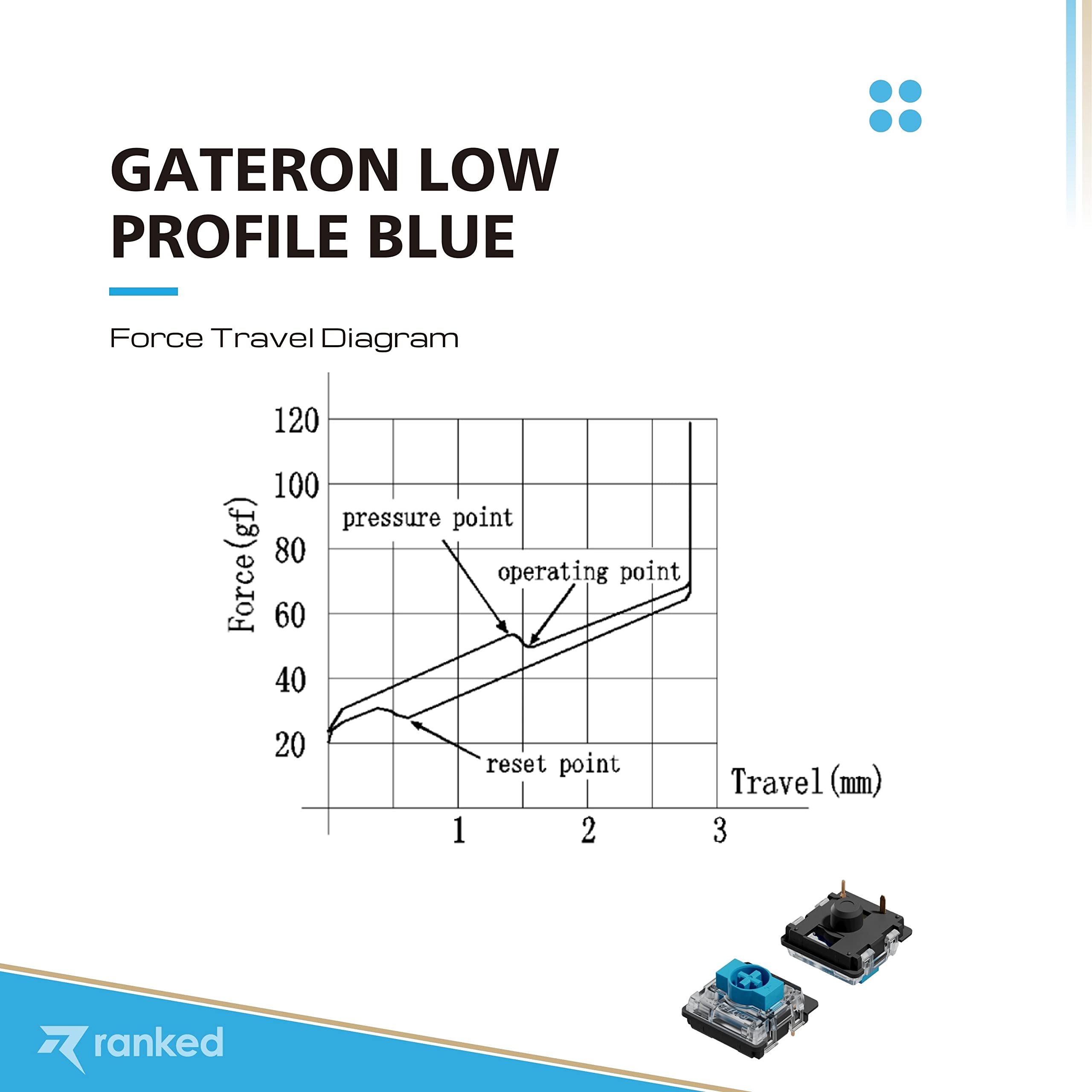 Ranked Gateron ks-27 Switches Low Profile pour Clavier Mécaniques Gaming | Plate Mounted (Gateron Blue, 90 Pcs)