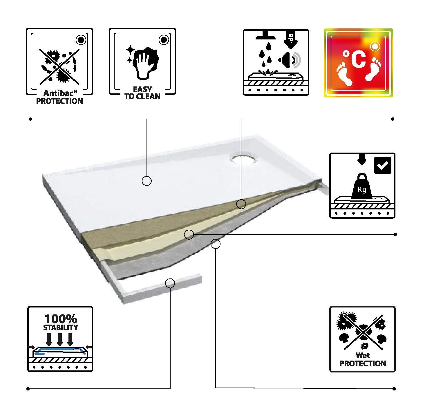 Sellon24® brodzik prysznicowy brodzik akrylowy fartuch Stabilsound® wraz z uchwytem 80 x 80 x 3 cm R55