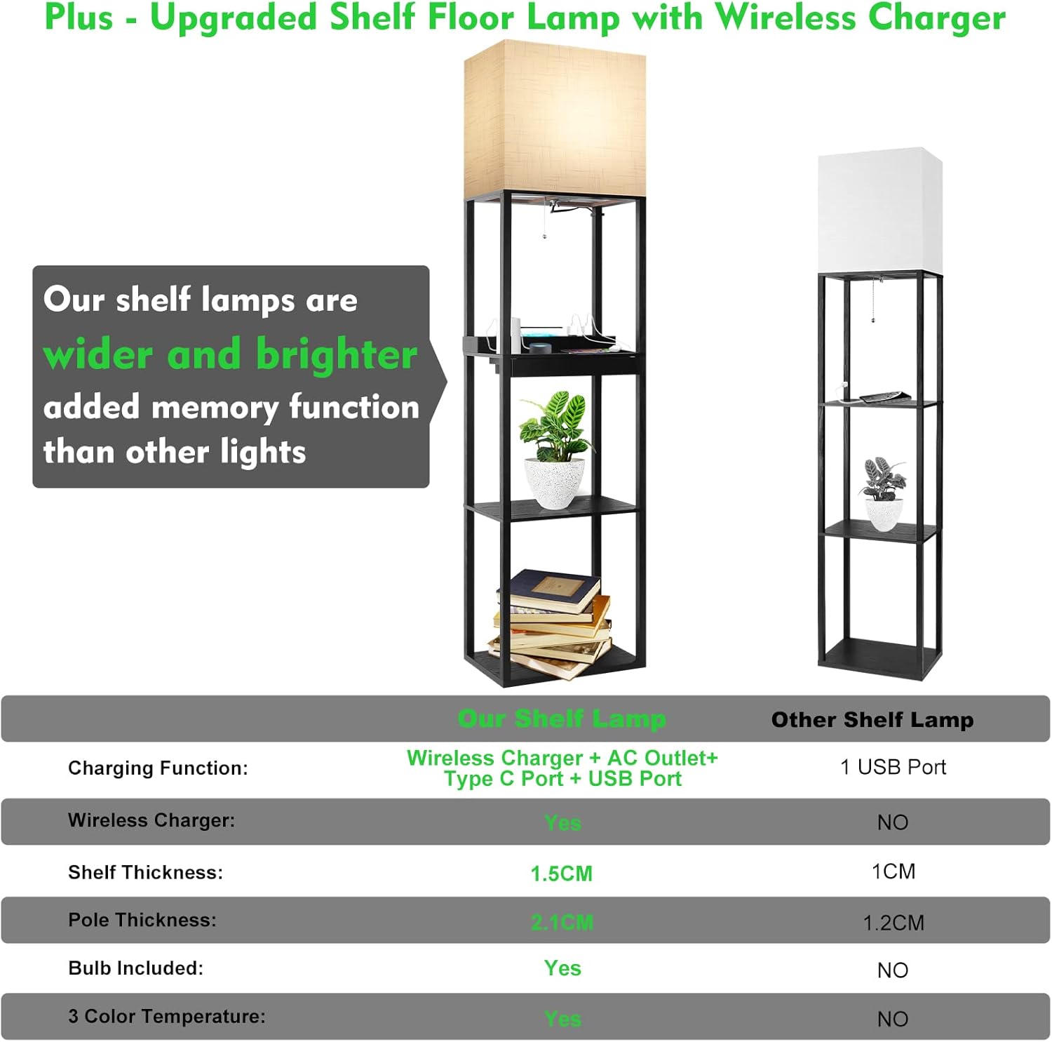RUNTOP Plus Charging Station Floor Lamp with Wireless Charger, 2 USB-C Port, 2 Power Outlet, Floor Lamp with Shelves, 15W LED Bulb, 3 Colors, Memory Function, Standing Lamp for Living Room Bedroom