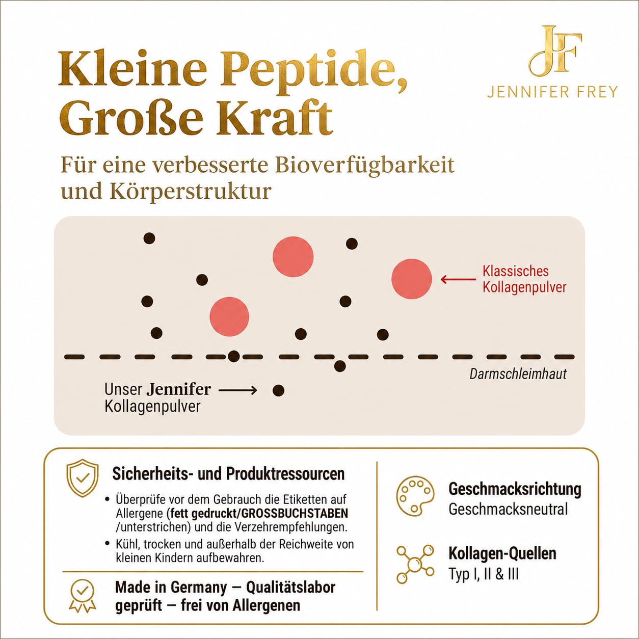 CollMeCell Kollagen Pulver 2000g (2x1000) 2000 Dalton Peptide, JenniferFrey | 100 % Kollagenhydrolysat Typ I, II & III, ohne Zusätze, Made in Germany, überwiegend Weidehaltung