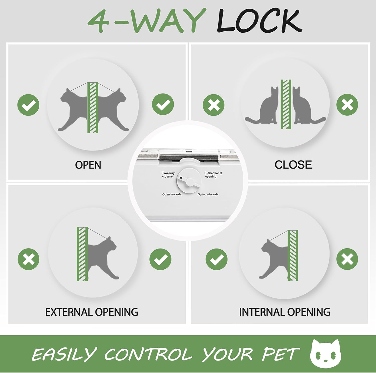 Full-Size Window Pet Door for Cat&Small Dog, Fits 28-32 Width Windows, Quick-Fit Cat Door Window Insert, 4 Locking Mechanisms, Magnetic Closure Cat Door for Window,Aluminum Frame Pet Door for Window