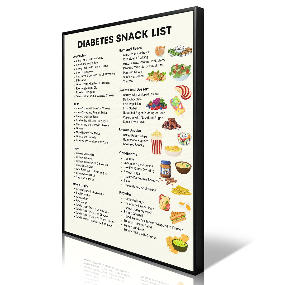 Diabetic Snacks & Food Chart Canvas Wall Art, Diabetes Food List Chart Poster, Diabetic Diet for Type 2 Diabetes, Dietitian Meal Plan and Grocery List Picture for Kitchen 30x40cm Wrapped Canvas