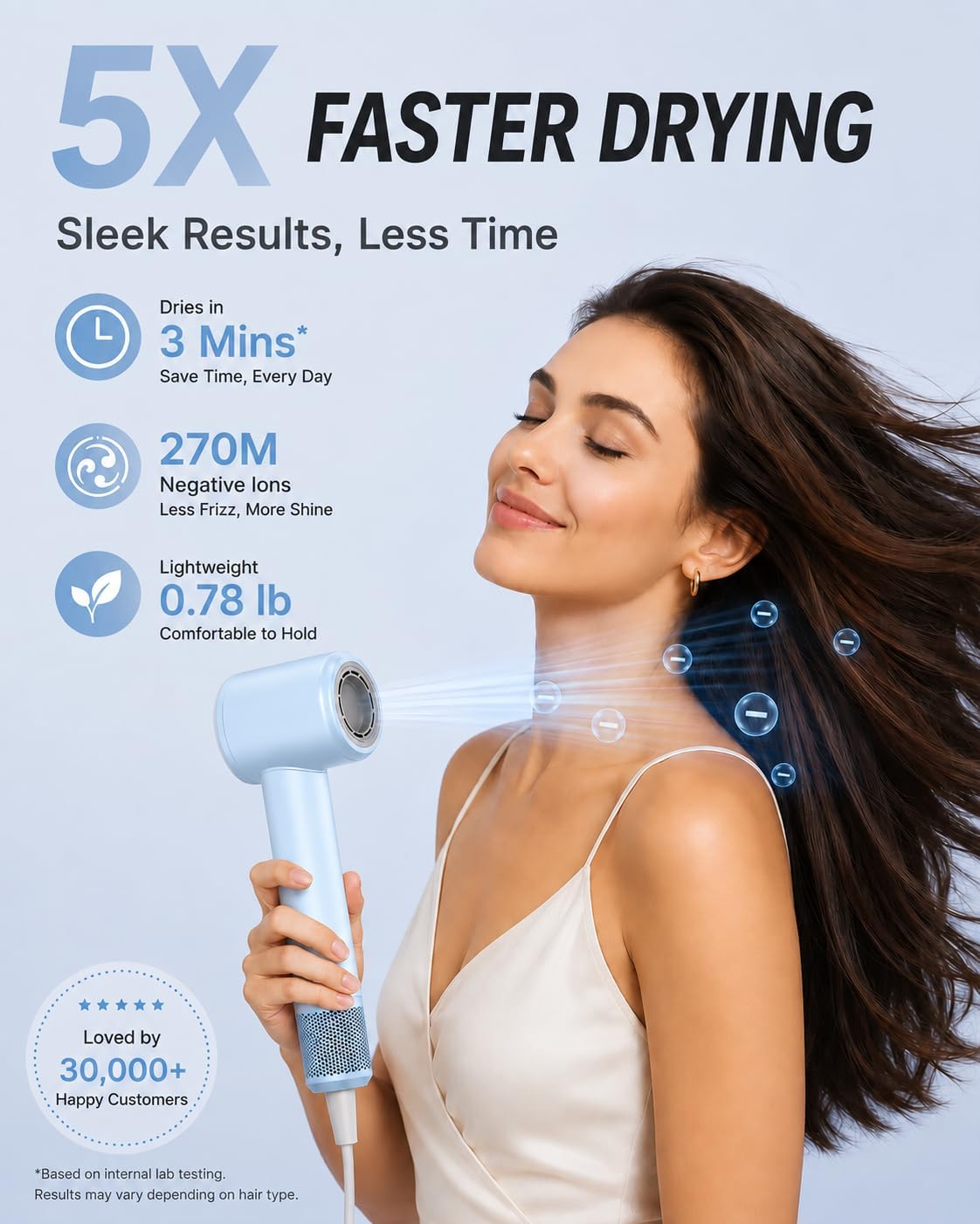 Hair Dryer with Diffuser & Comb Attachment for Curly Hair, 270M Negative Ionic Blow Dryer Brush, High-Speed 110,000RPM Brushless Motor Hairdryer, Lightweight Travel Hair Dryers Set Quiet, Women/Men image 4