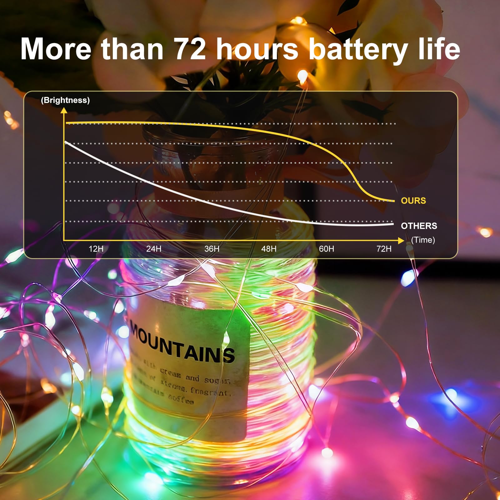Silberdraht Lichterkette Wasserfest, batteriebetrieben, 180 cm, 20 LEDs, Knicklicht, Sternenmond, Lichter zum Selbermachen, Weihnachten, Hochzeit, Party