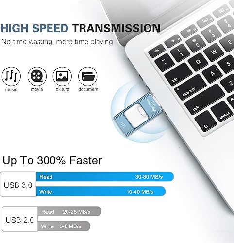 Miniatura 4 de Unidad de pulgar para iPhone 512GB, Memoria Stick USB Tipo C 4 en 1, Stick de Fotos Almacenamiento Externo Unidad Flash para iPhone iPad Android