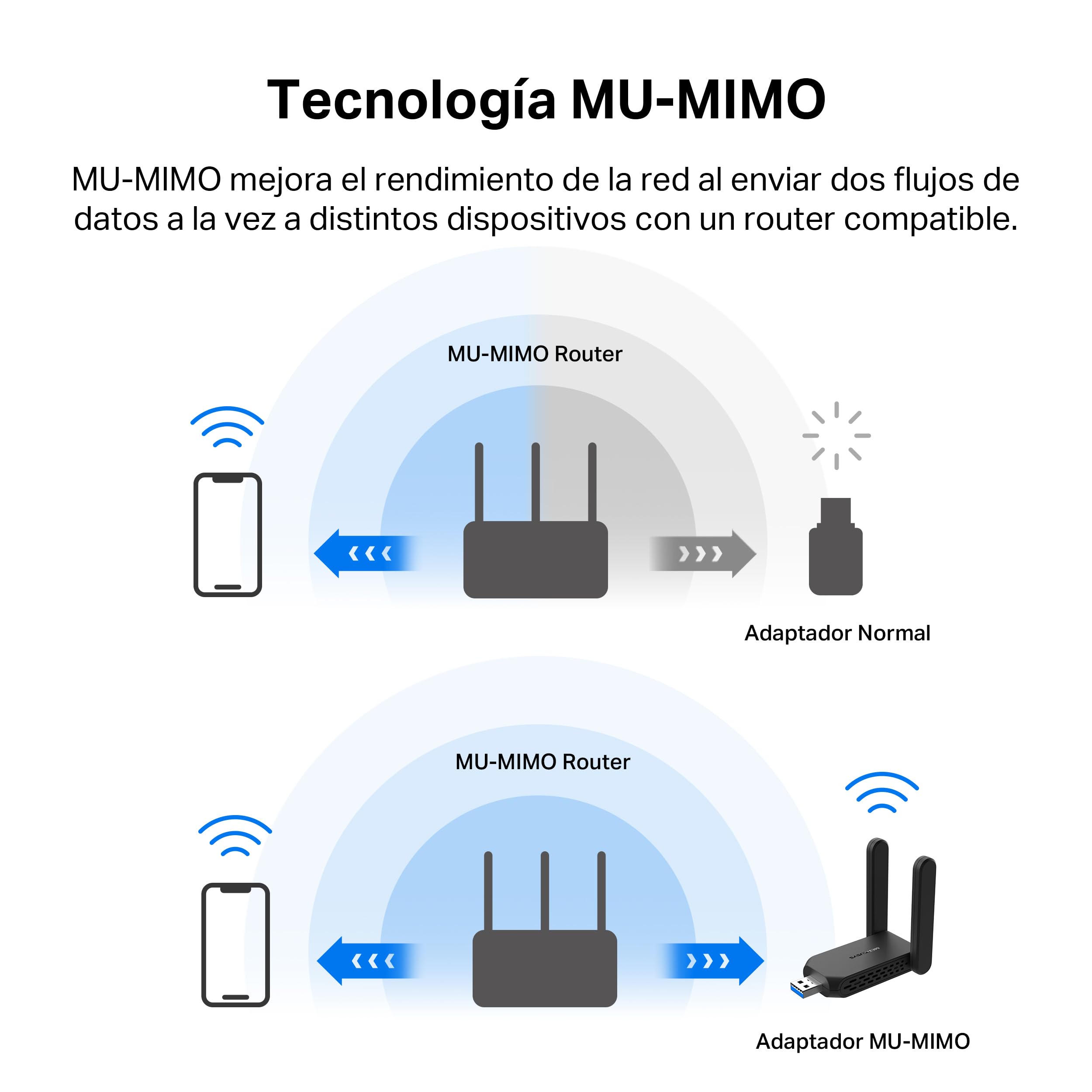 Mercusys TP-Link MA32H WiFi USB AC1300Mbps, stały klucz WiFi do komputera, 2 anteny o wysokim wzmocnieniu, dwuzakresowy 5 GHz/867 Mbps + 2,4 GHz/400 Mbps, USB 3.0, MU-MIMO, WPA3, obsługuje Windows 10