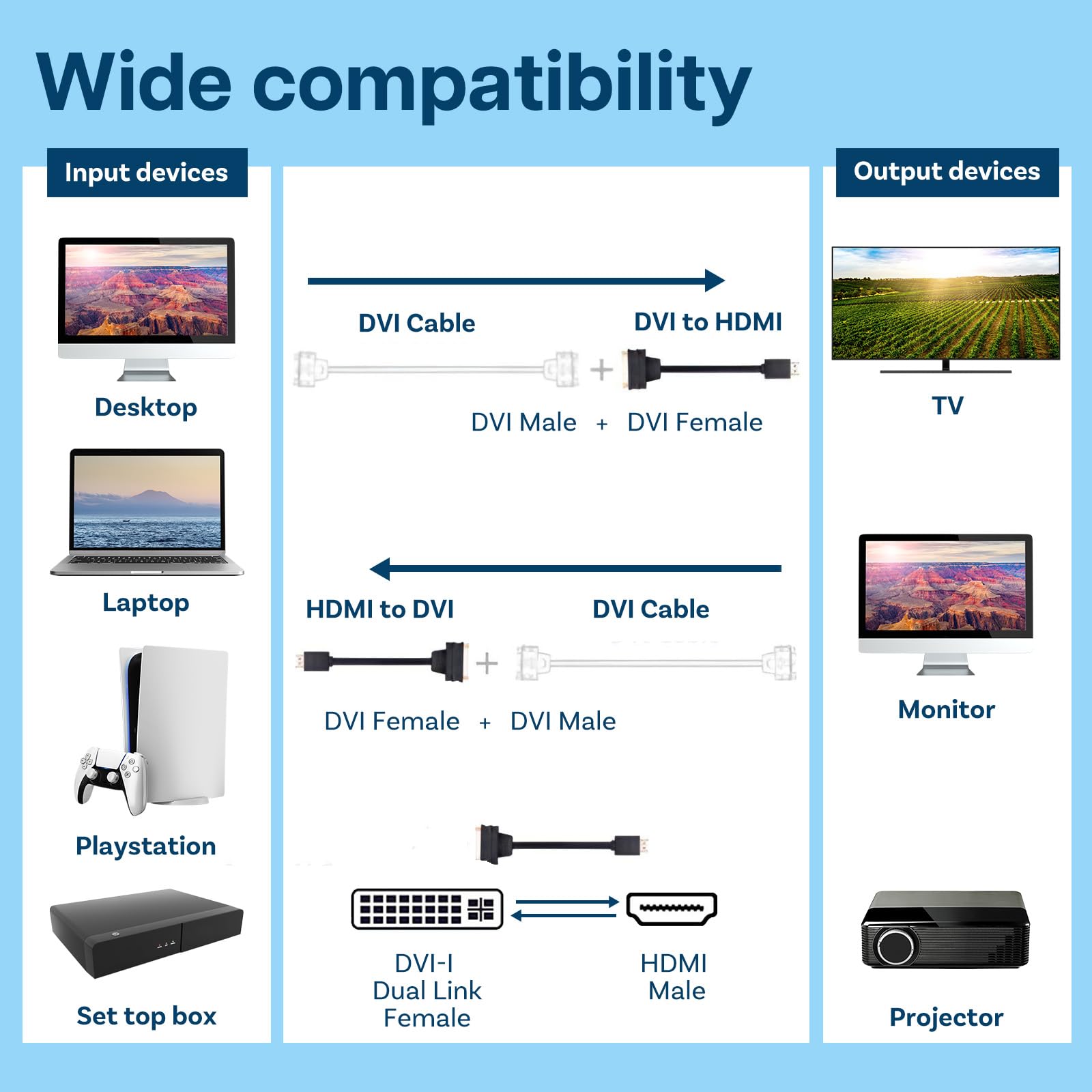 MMOBIEL Adattatore da HDMI a DVI - Bidirezionale - Da Femmina DVI-I Dual Link a Maschio HDMI - Cavo Convertitore per Monitor, PC, TV, Gioco, Proiettore - 1080p Full HD 60Hz - Connettore Dorato 0,3 m