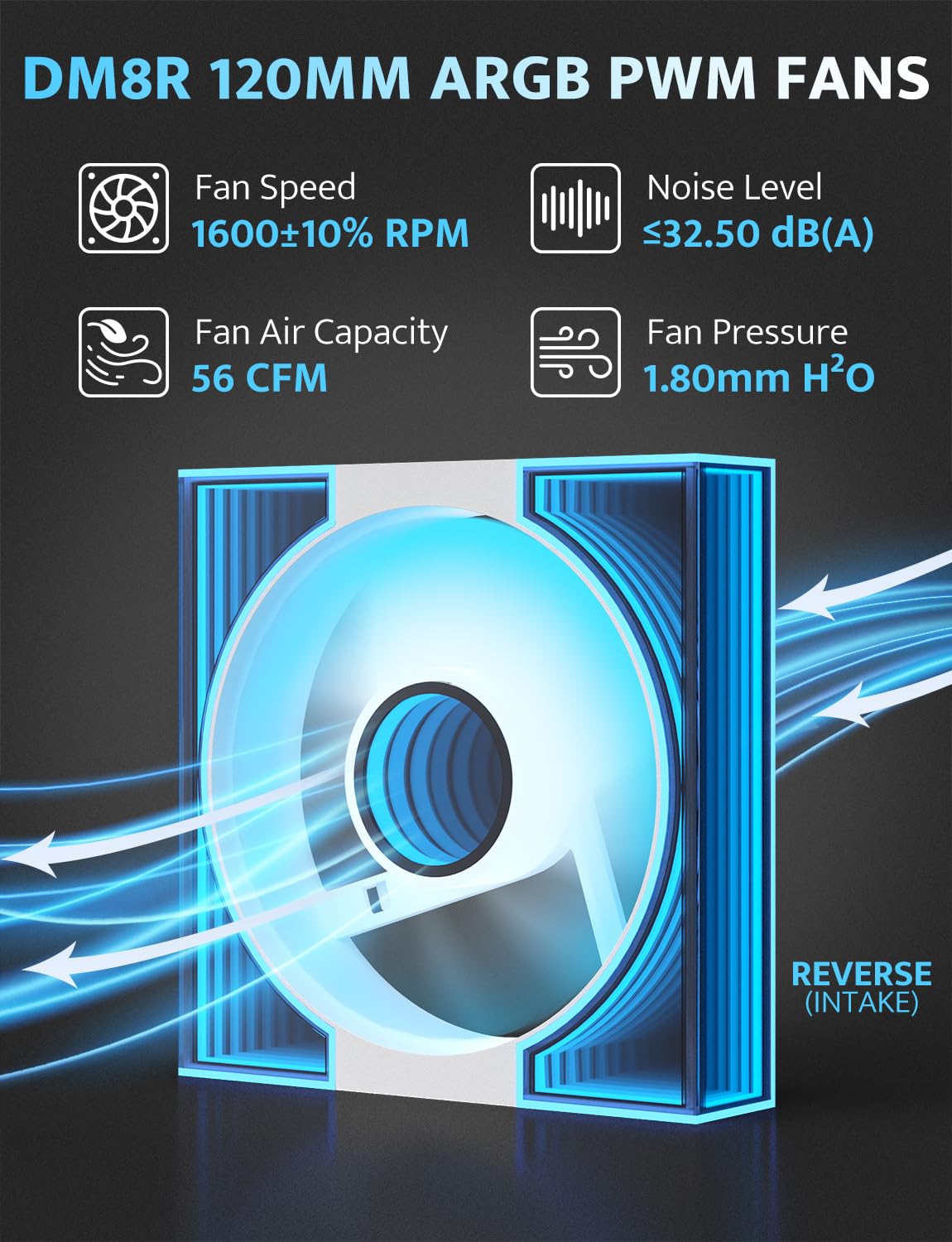 darkFlash Confezione da 3 ventole per case PC da 120 mm, PWM ARGB Sync, ventole di raffreddamento indirizzabili RGB per case del computer e flusso d'aria elevato (DM8, bianco)