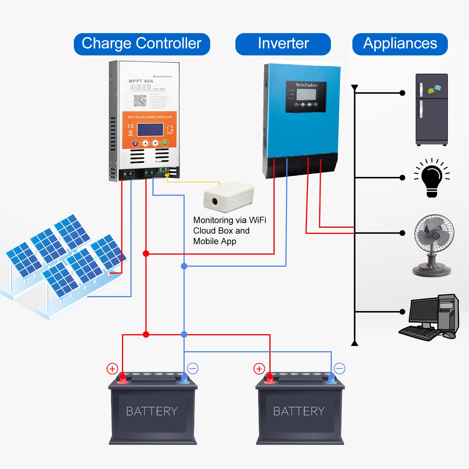 60A MPPT Solarladeregler (WiFi) mit LCD-Display, unterstützt APP-Steuerung, max. 2800 W PV-Leistung, MPPT-Laderegler für 12V, 24V und 48V Batterien