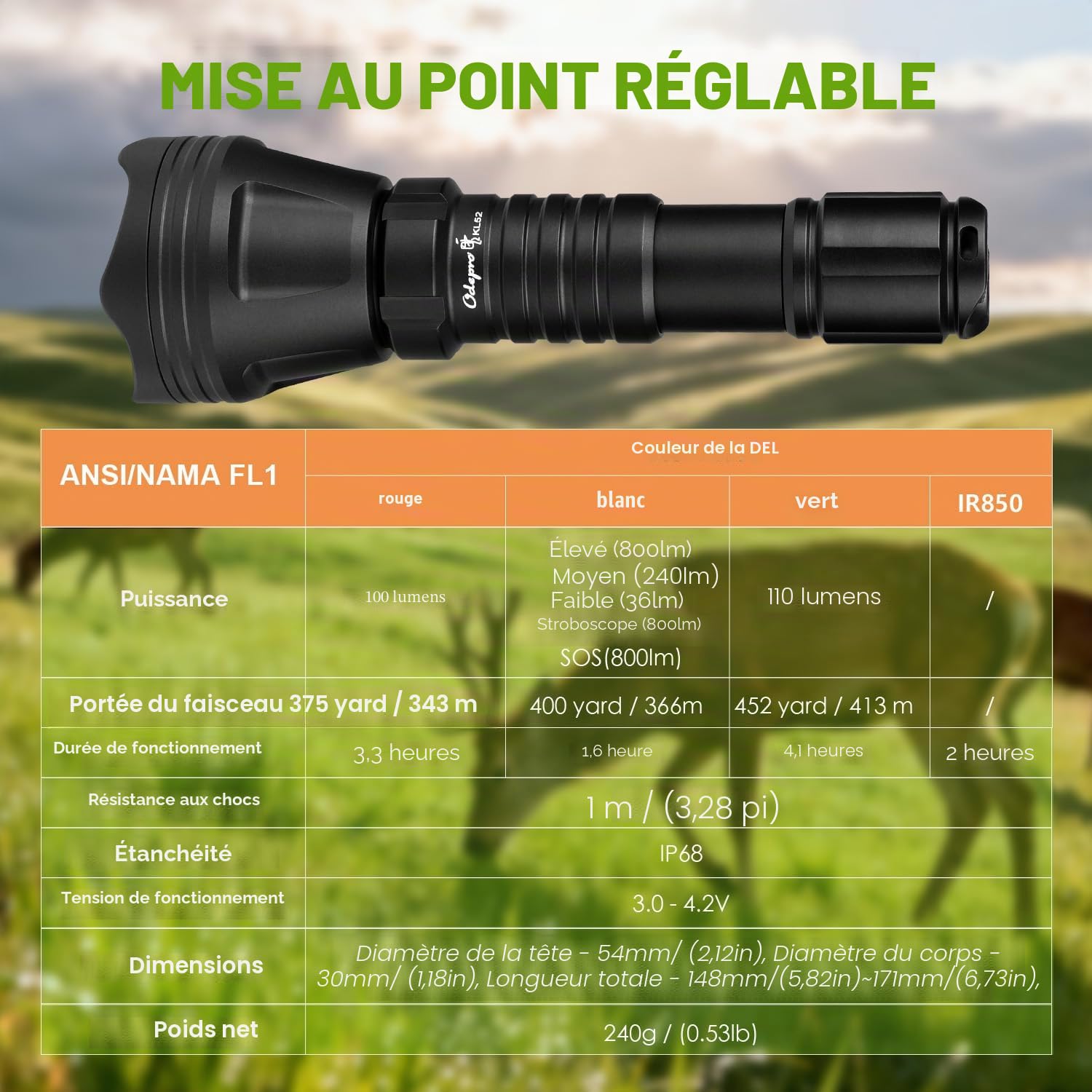 KL52 Plus Lampe Torche Zoom 800 Lumens Rouge Vert IR850 Extérieur | Lampe Tactique IP68, 5 Modes Blanc, 4 LED Remplaçables, Interrupteur Distance,2 Supports Inclus, Exploration Nocturne,Camping