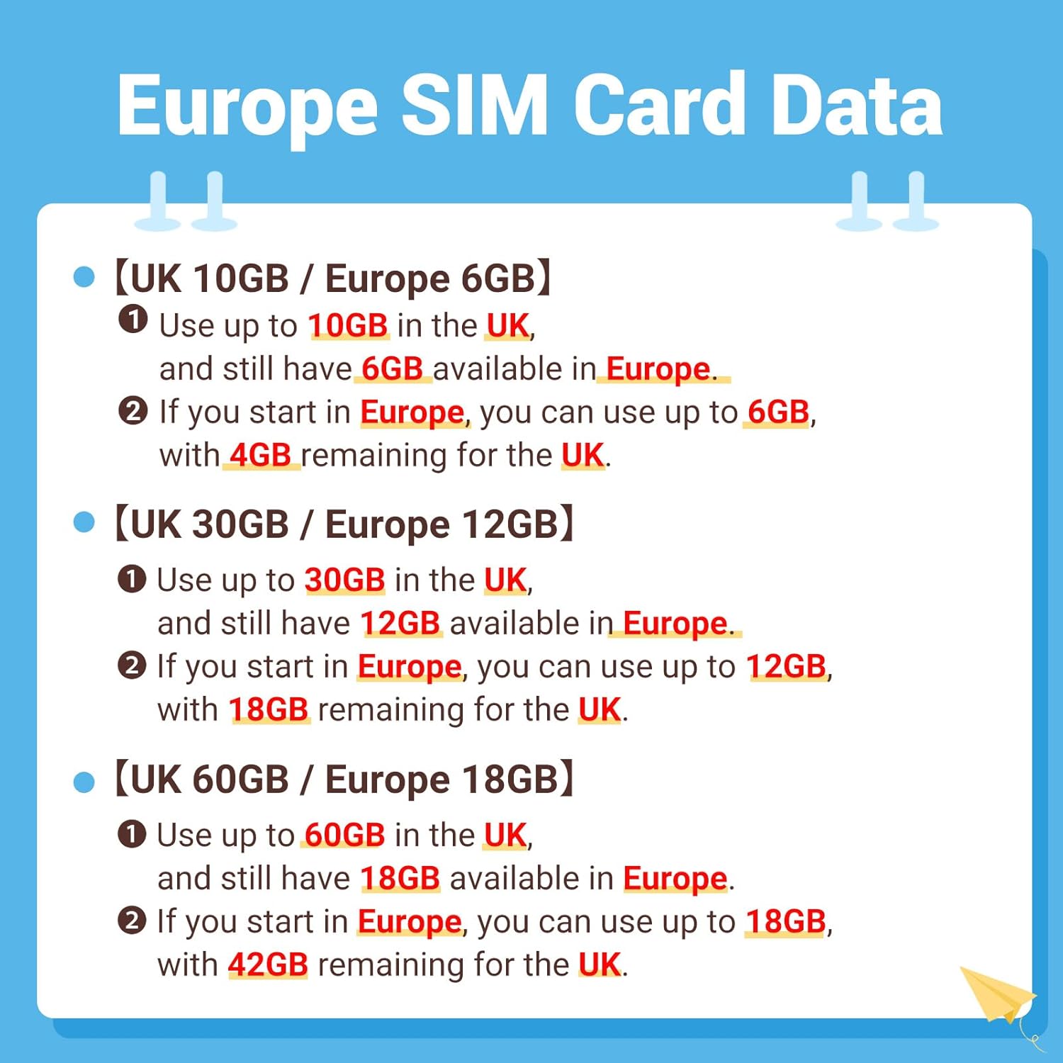 Europe Three SIM Card 30 Days 12GB Data in Europe/30GB in UK, Easy Activation & 24/7 Whatsapp Support–UK Phone Number, Unlimited Local Calls & Texts, 5G/4G, Compatible with Unlocked Smartphones