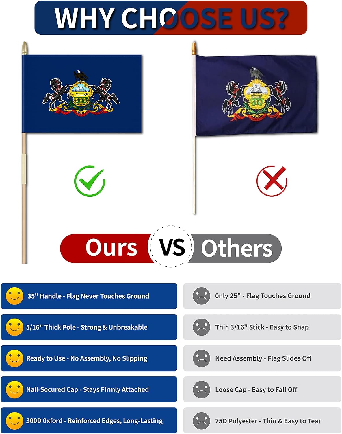 Heavy Duty 12 Pack 12x18 Inch Large Pennsylvania Flags on Stick 35” Tall PA Stick Flags Durable Break-Resistant 5/16” Birch Pole 300D Oxford Fabric Pennsylvania Statehood Day Philadelphia Founding Day Yard & Festival Decorations