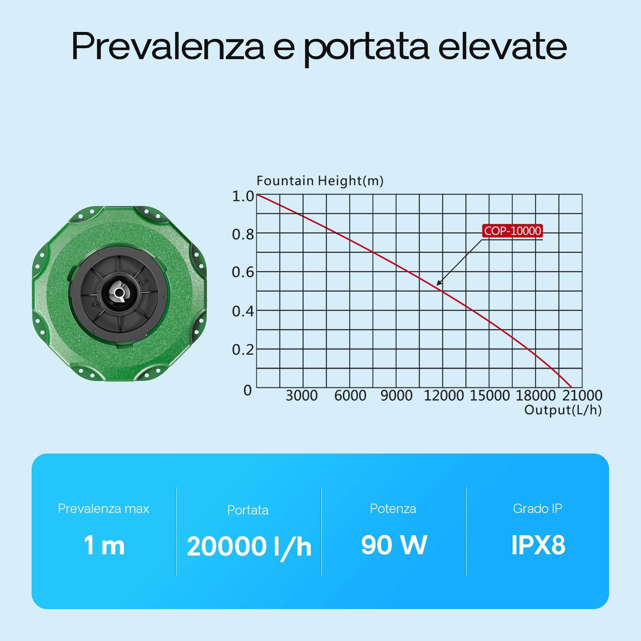 SunSun Fontana galleggiante COP-10000 20.000 l/h 90 W Colonna d'acqua alta 1 m con 3 m di diametro