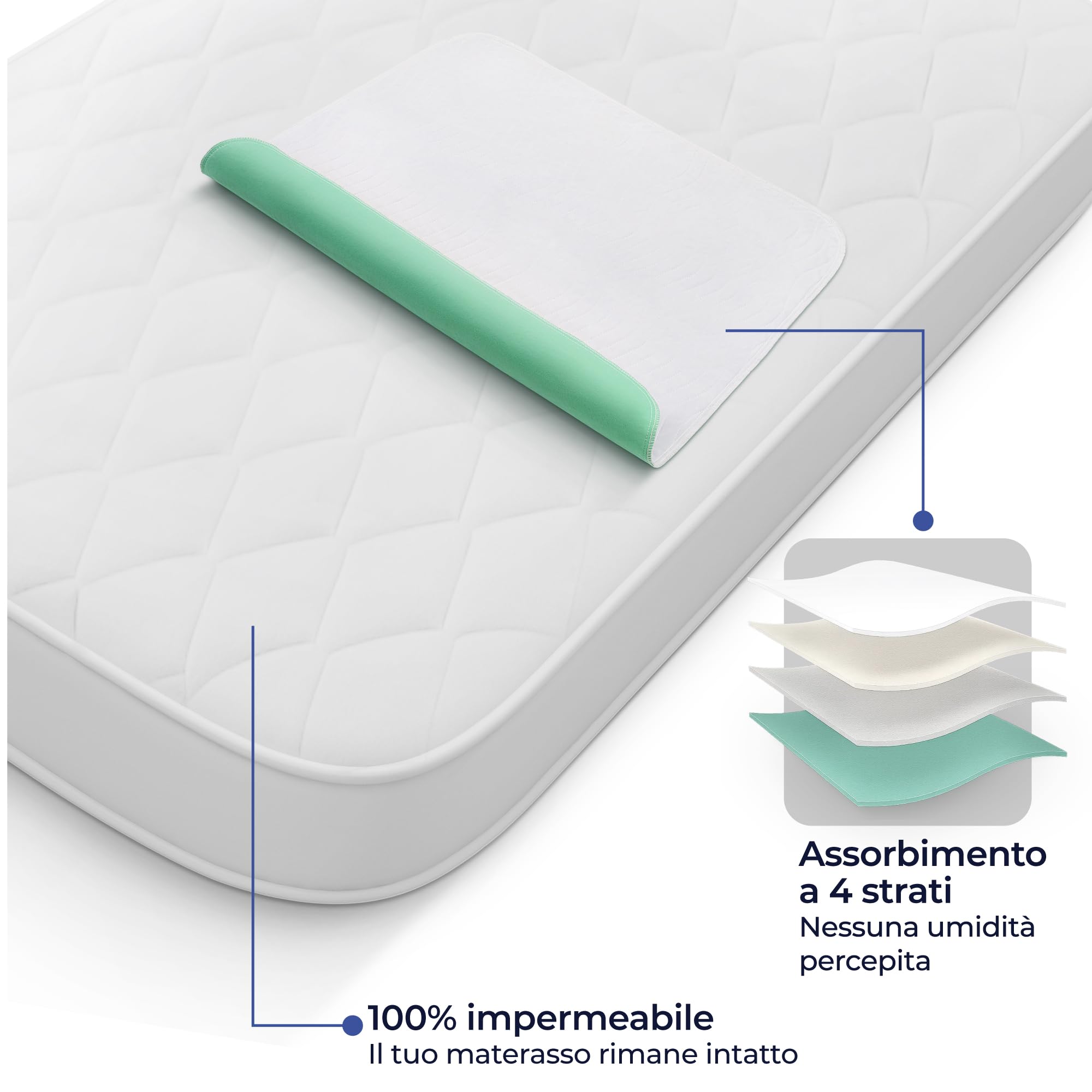 Dreamzie - Traverse Letto Anziani, Neonato, Bambini 75x90 - Assorbente e Impermeabile - Set di 2 Traversine Lavabile per Incontinenza